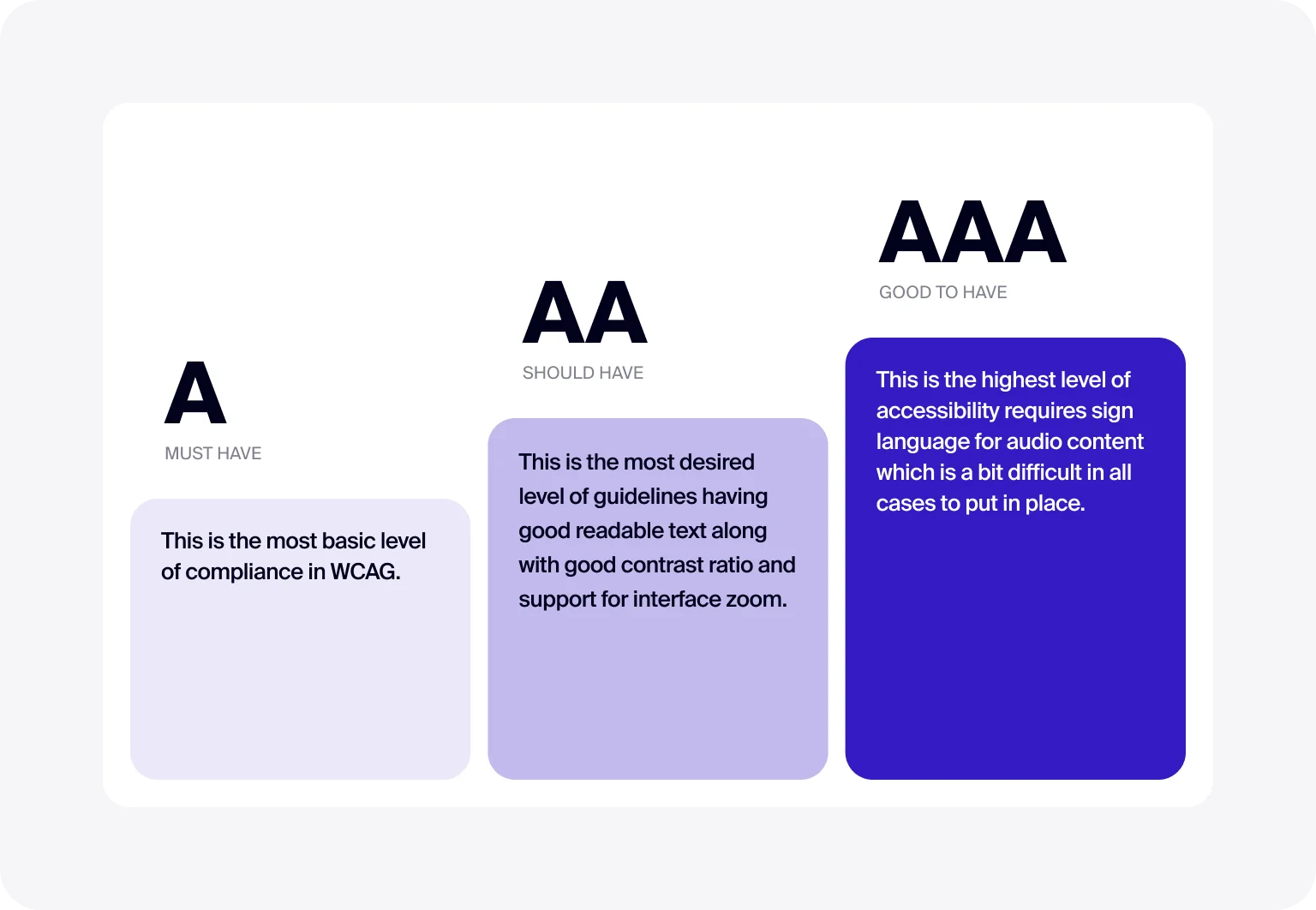 Ensuring WCAG compliance is key for accessible and inclusive product design