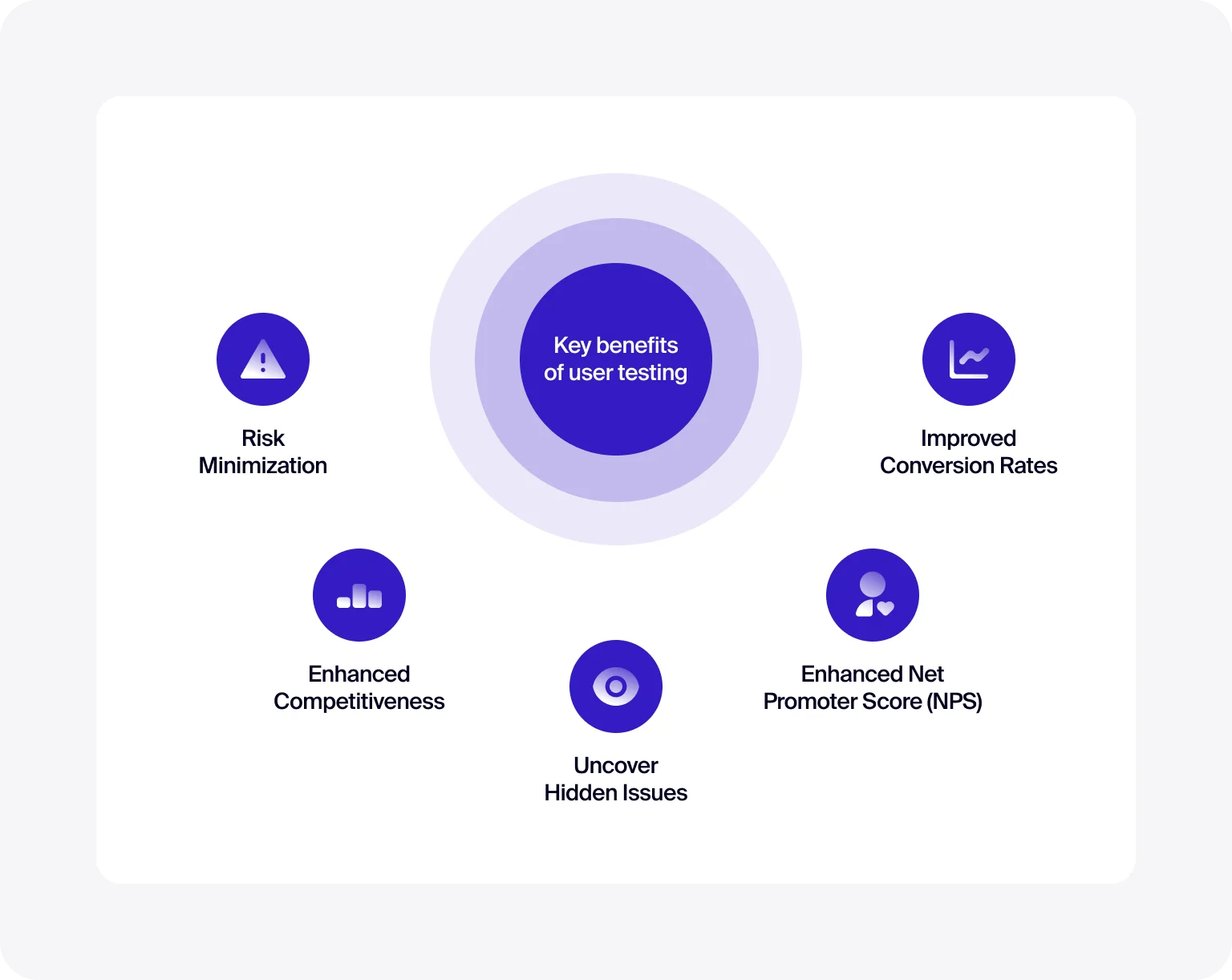 User testing drives better functionality, loyalty, and product growth