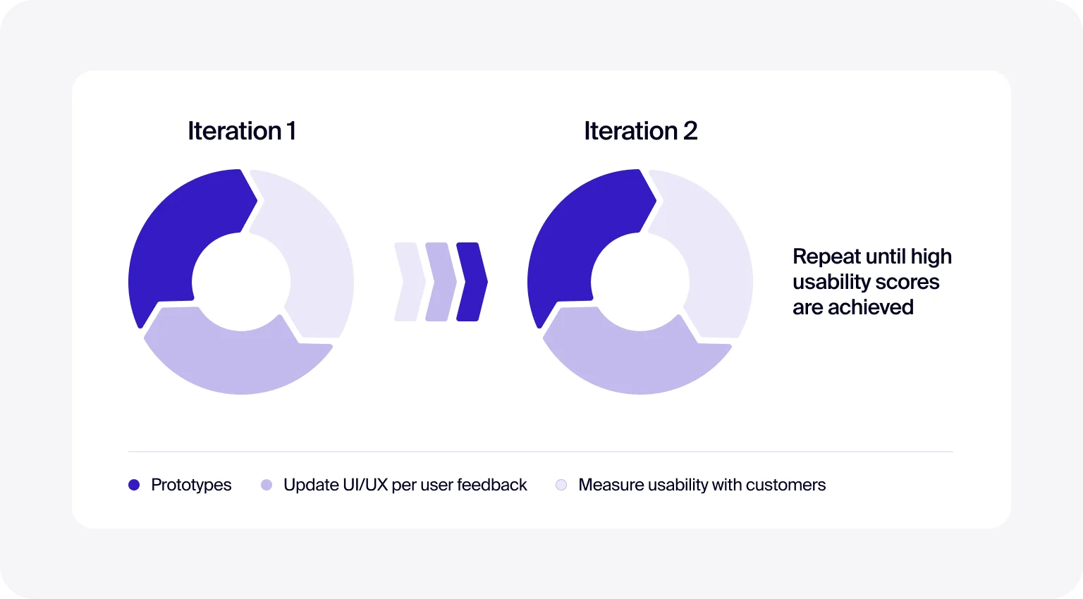 Testing and tweaking ensure a better user experience