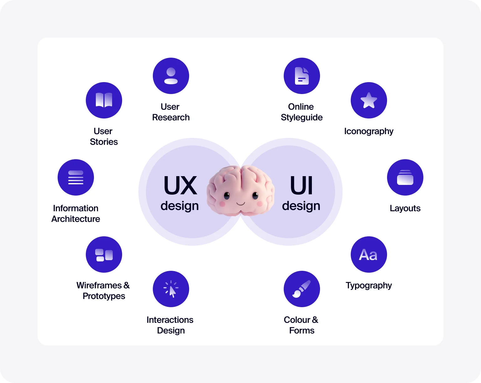 UI/UX design brings a software’s visual appeal and usability to life