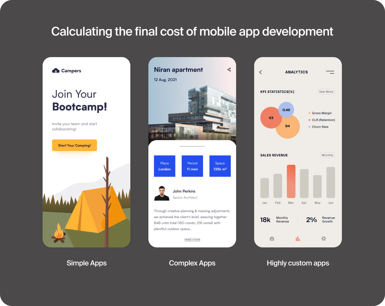 The more complex the app, the higher the development costs will be