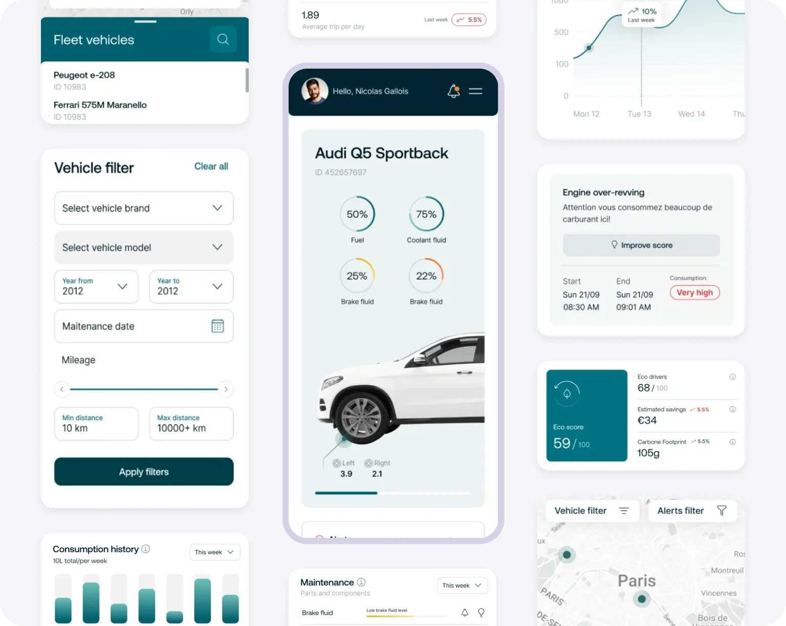 Features and functionalities are key development cost drivers