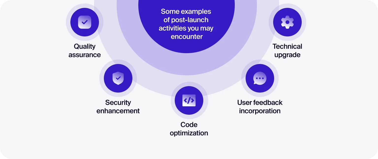 Post-launch maintenance is vital and may double the app budget