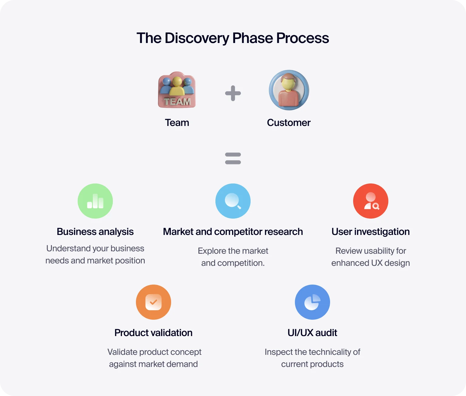 The discovery phase shapes app development and impacts costs
