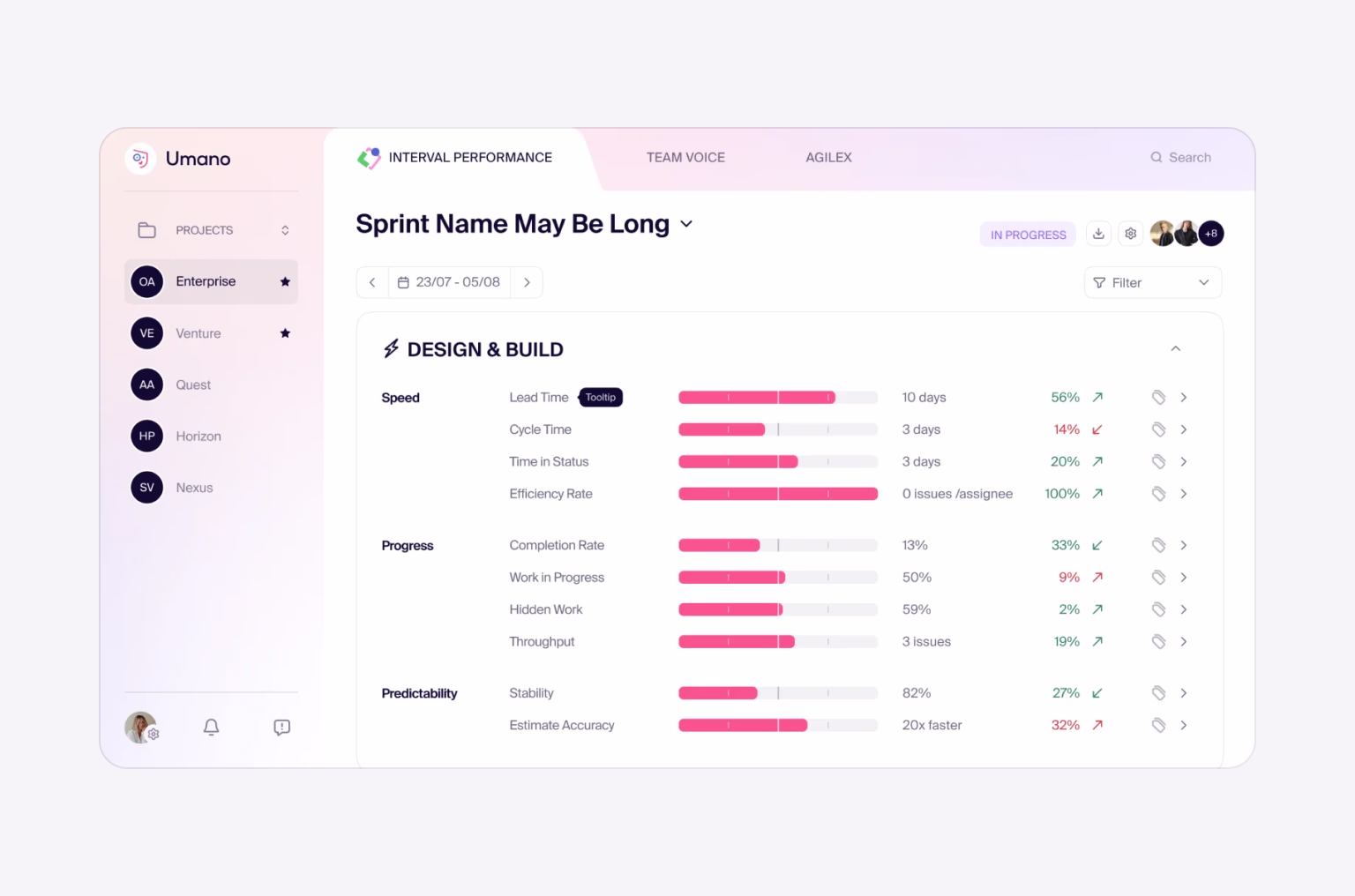 Improved tables and charts for Umano transformed its workflows