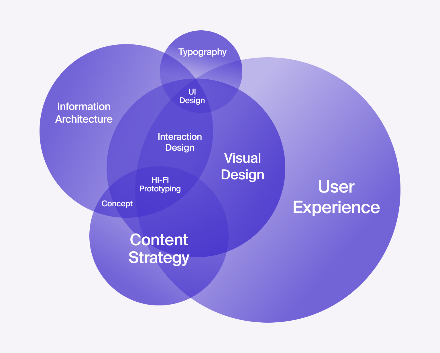 User experience is the foundation of innovation