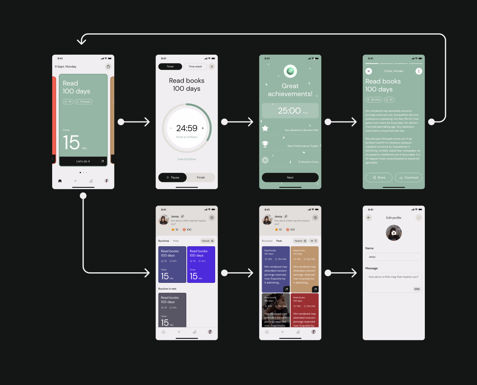 Prototypes show what works and what doesn't