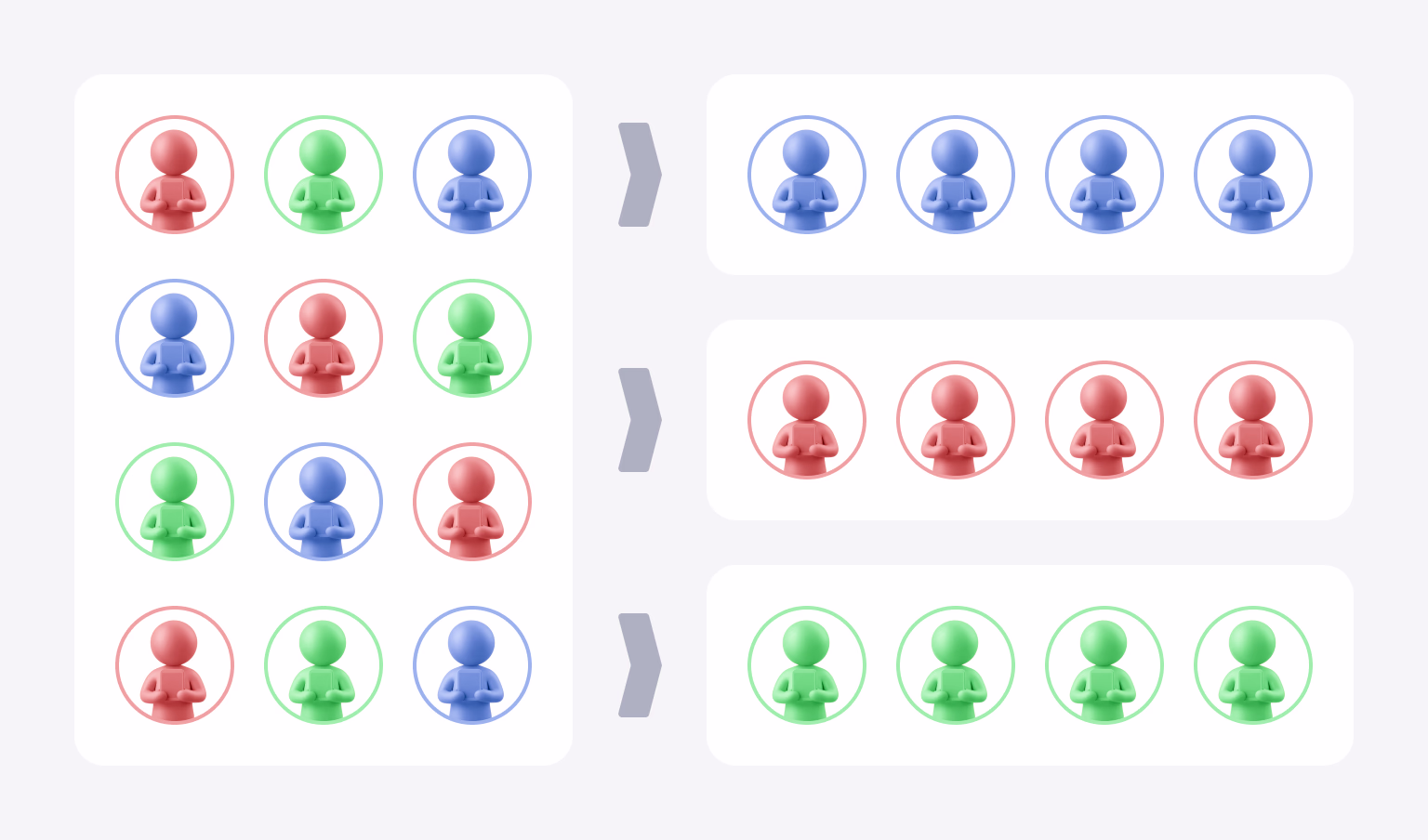Segmenting allows tailoring content or features for every group