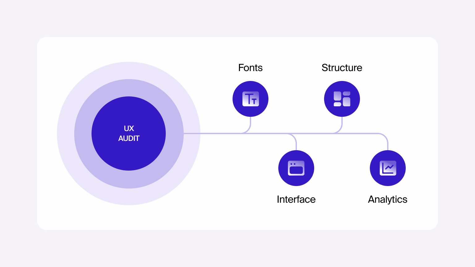 Regular audits help improve site clarity and user engagement