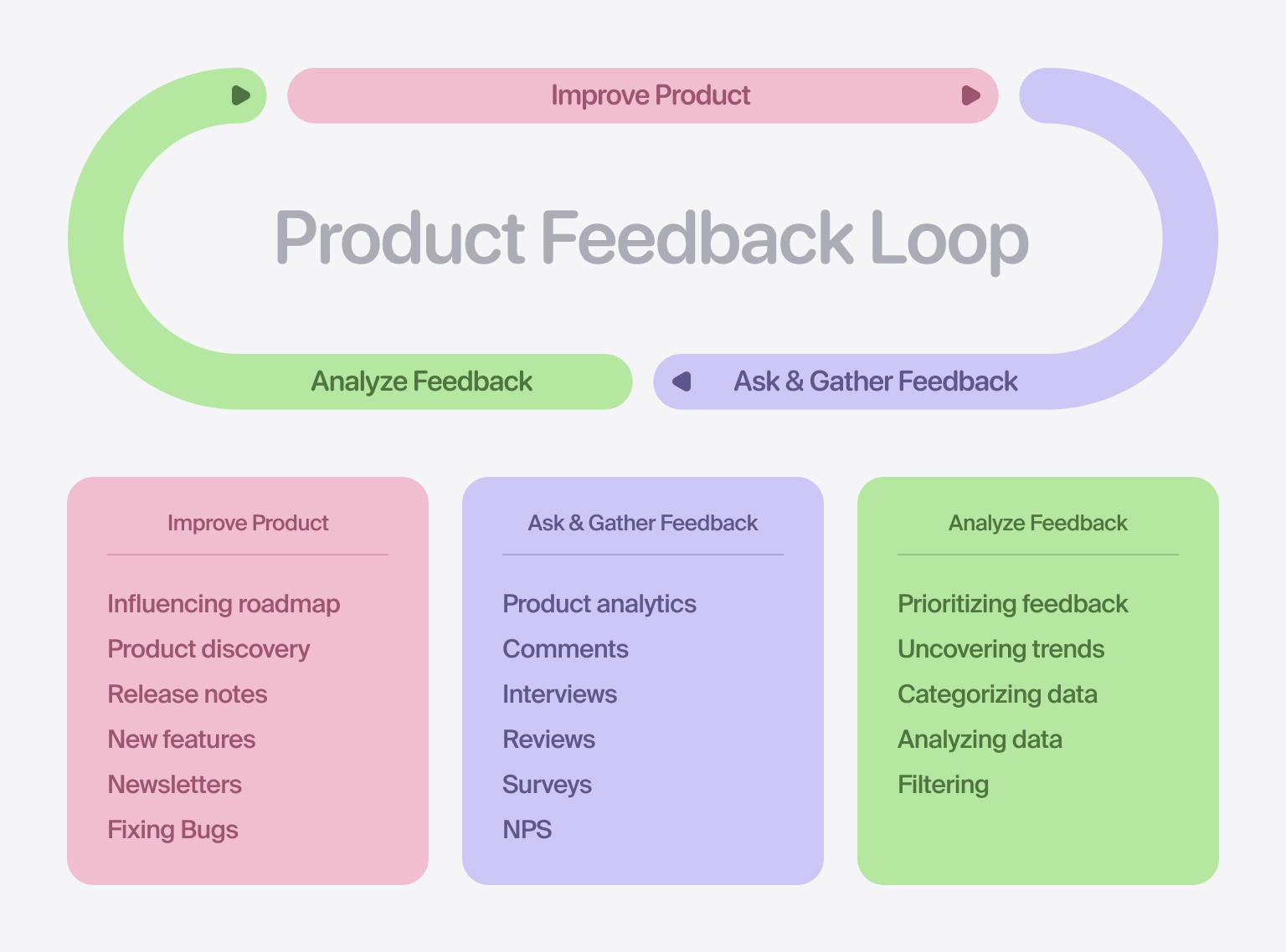 The sooner you get feedback, the better your product will be