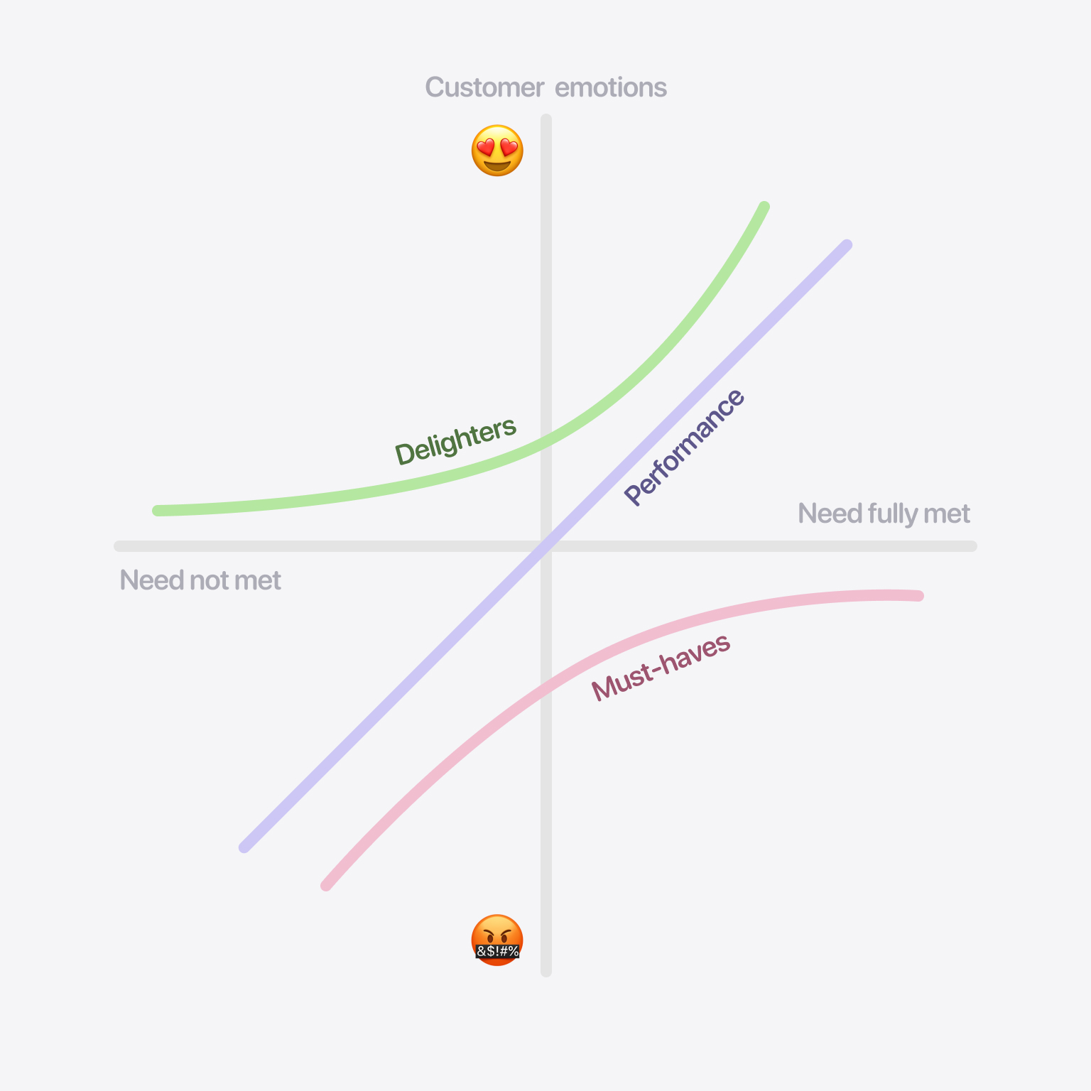 Building what users want helps your product grow