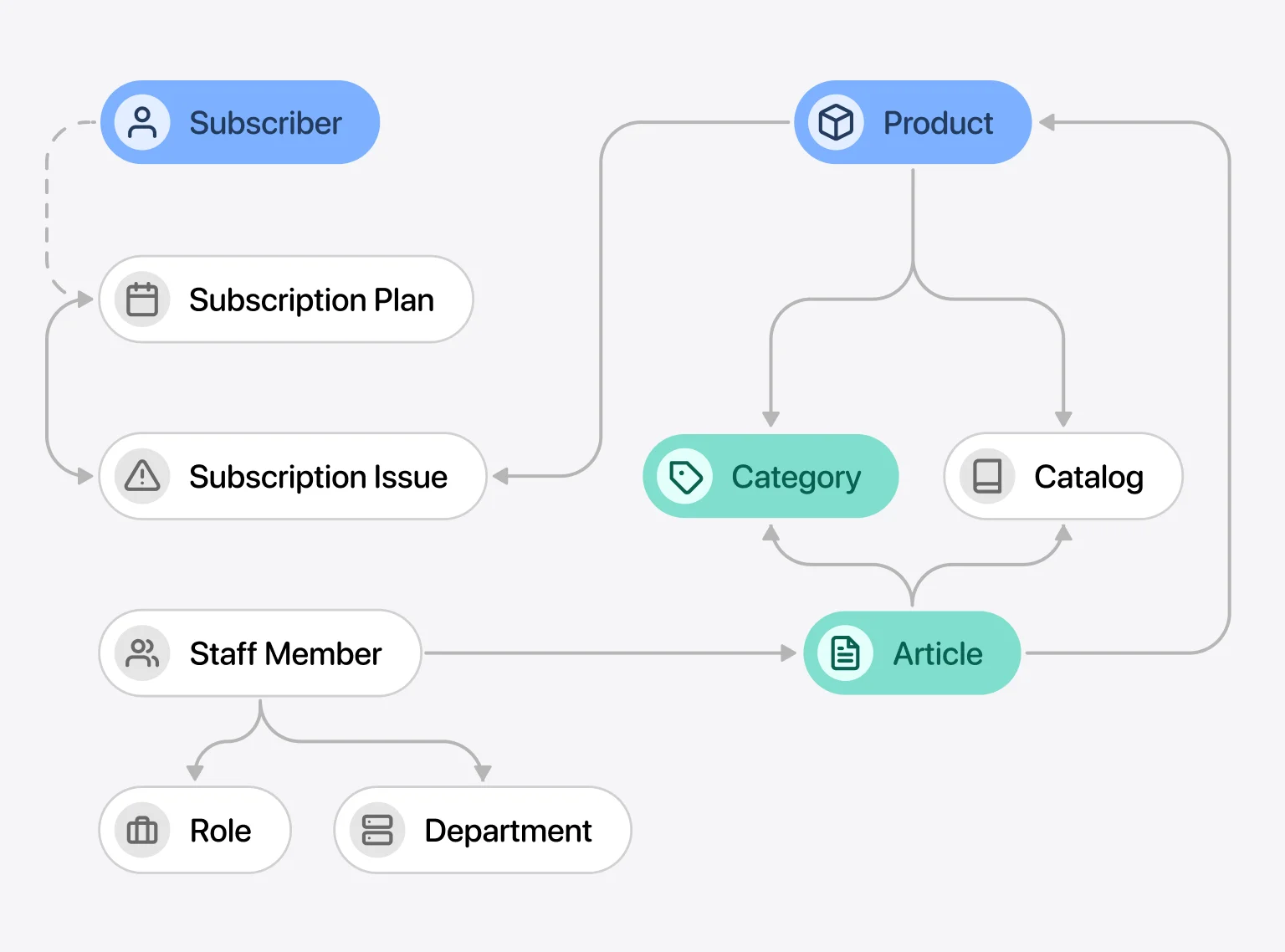 Sanity schema structure with linked content types and objects