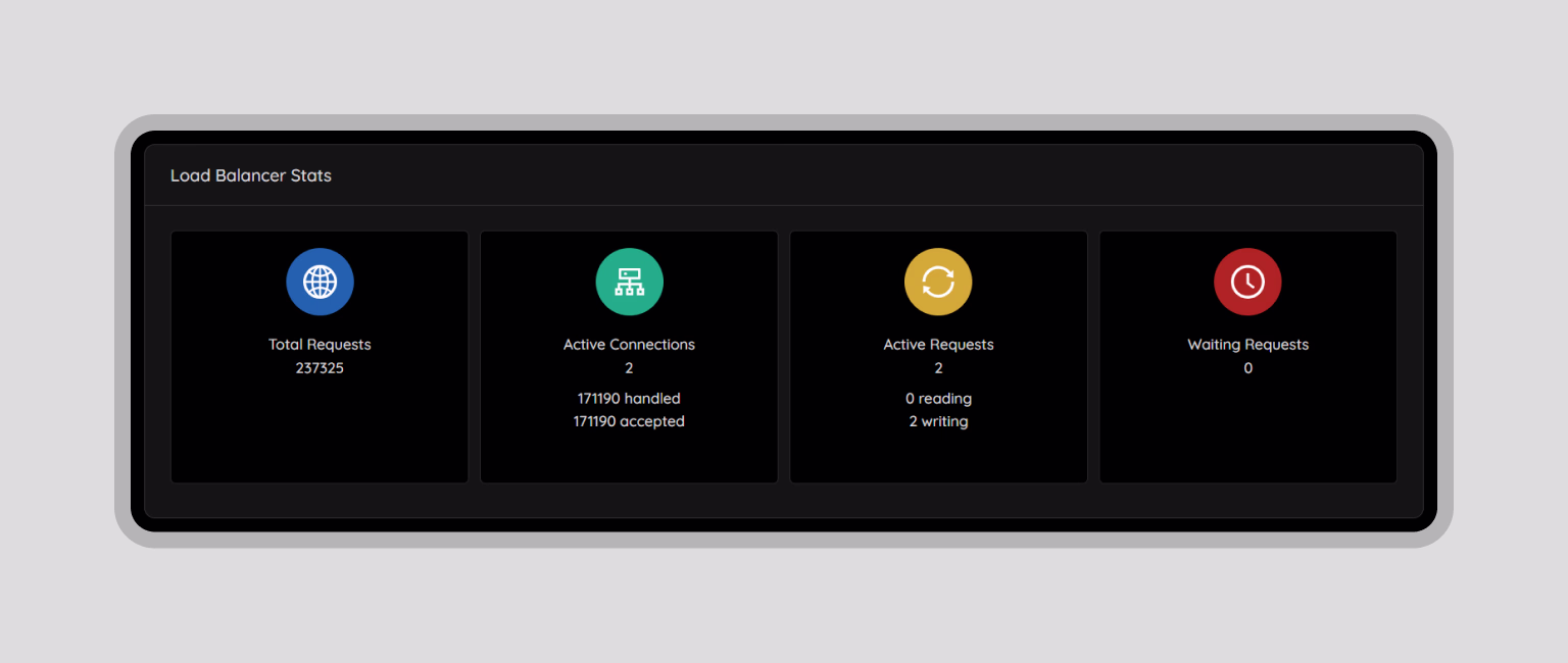 Server stats and real-time performance metrics overview
