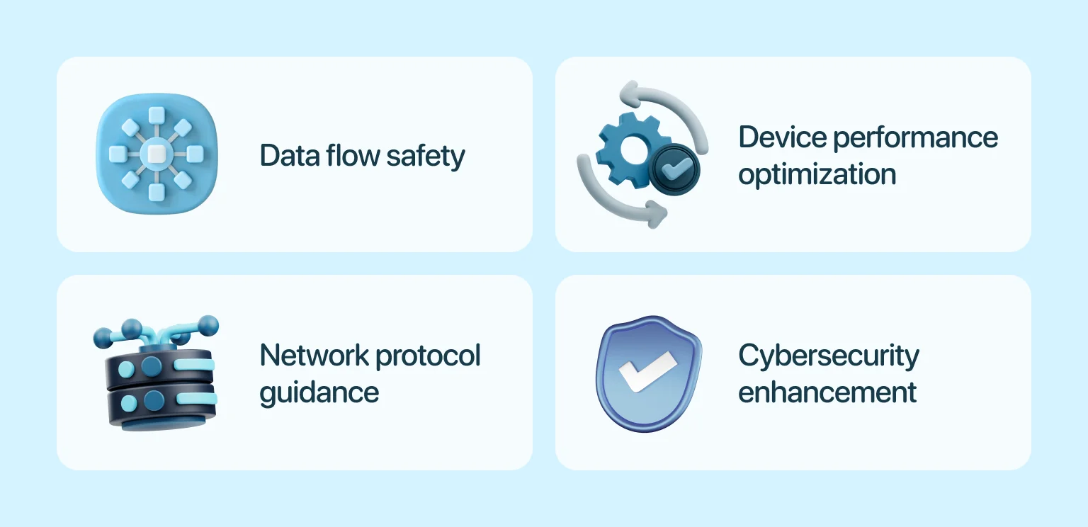 PoC ensures IoT devices offer secure and reliable patient care