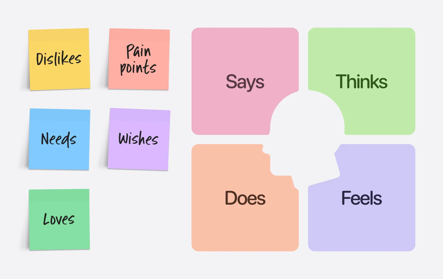 Empathy maps transform random feedback into smart decisions