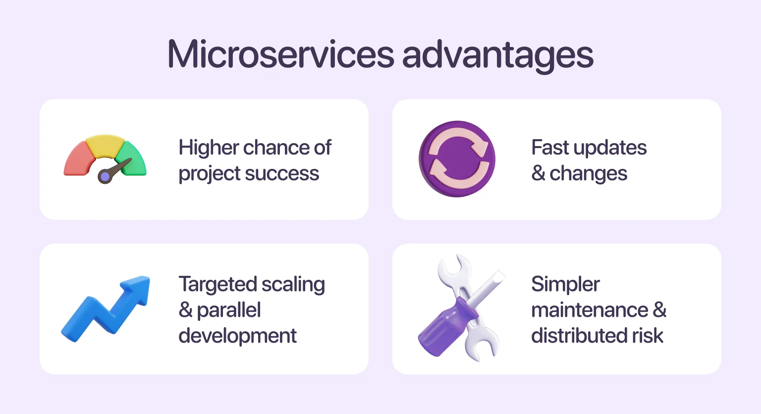 Small services, big results: faster, safer, scalable systems