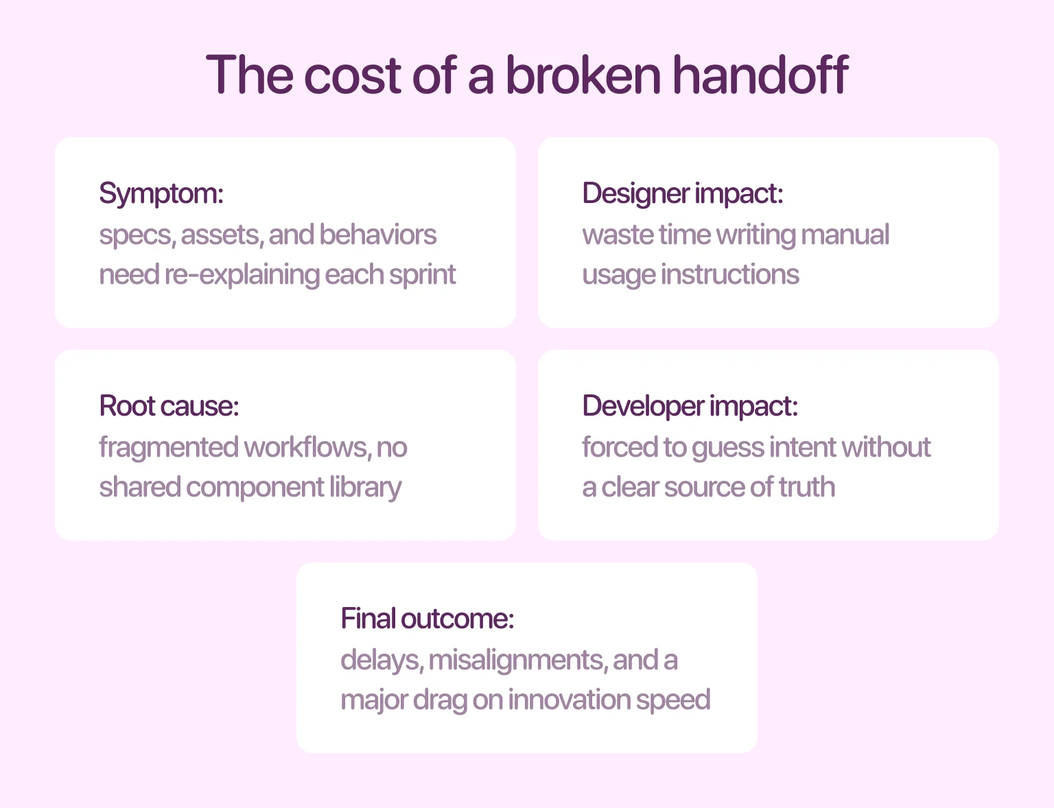 A slow, fragmented handoff becomes your biggest innovation tax