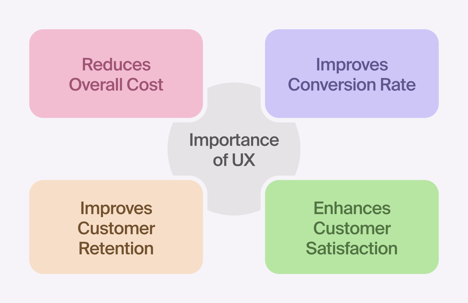 When UI/UX works, your whole business works better