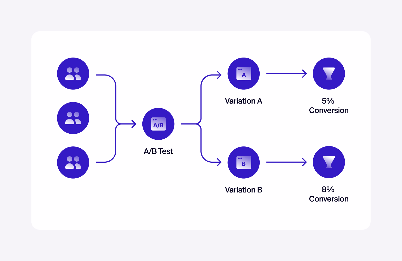 Data-backed design drives continuous improvement