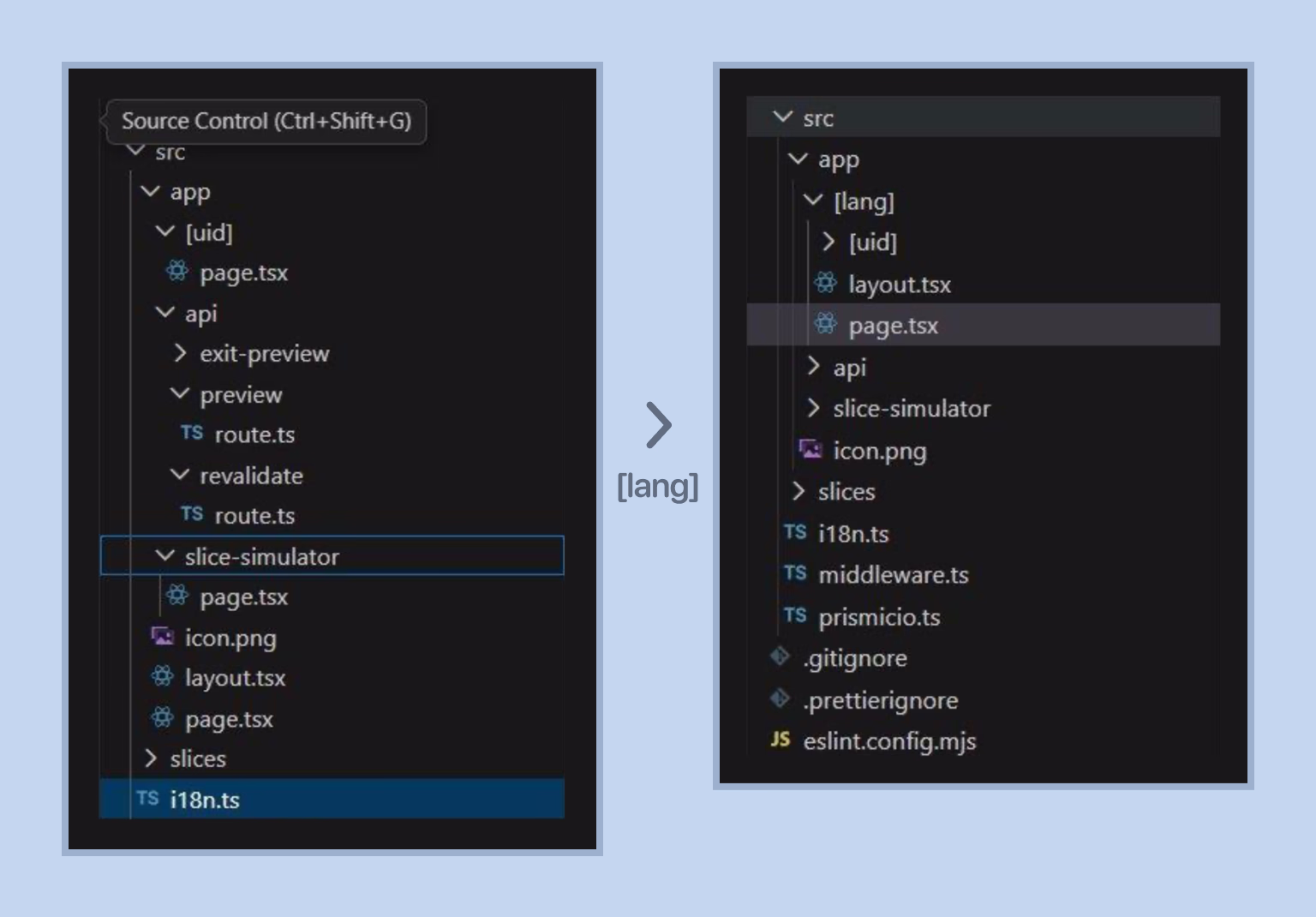 [lang] creates language-specific routes with dynamic pages/layout
