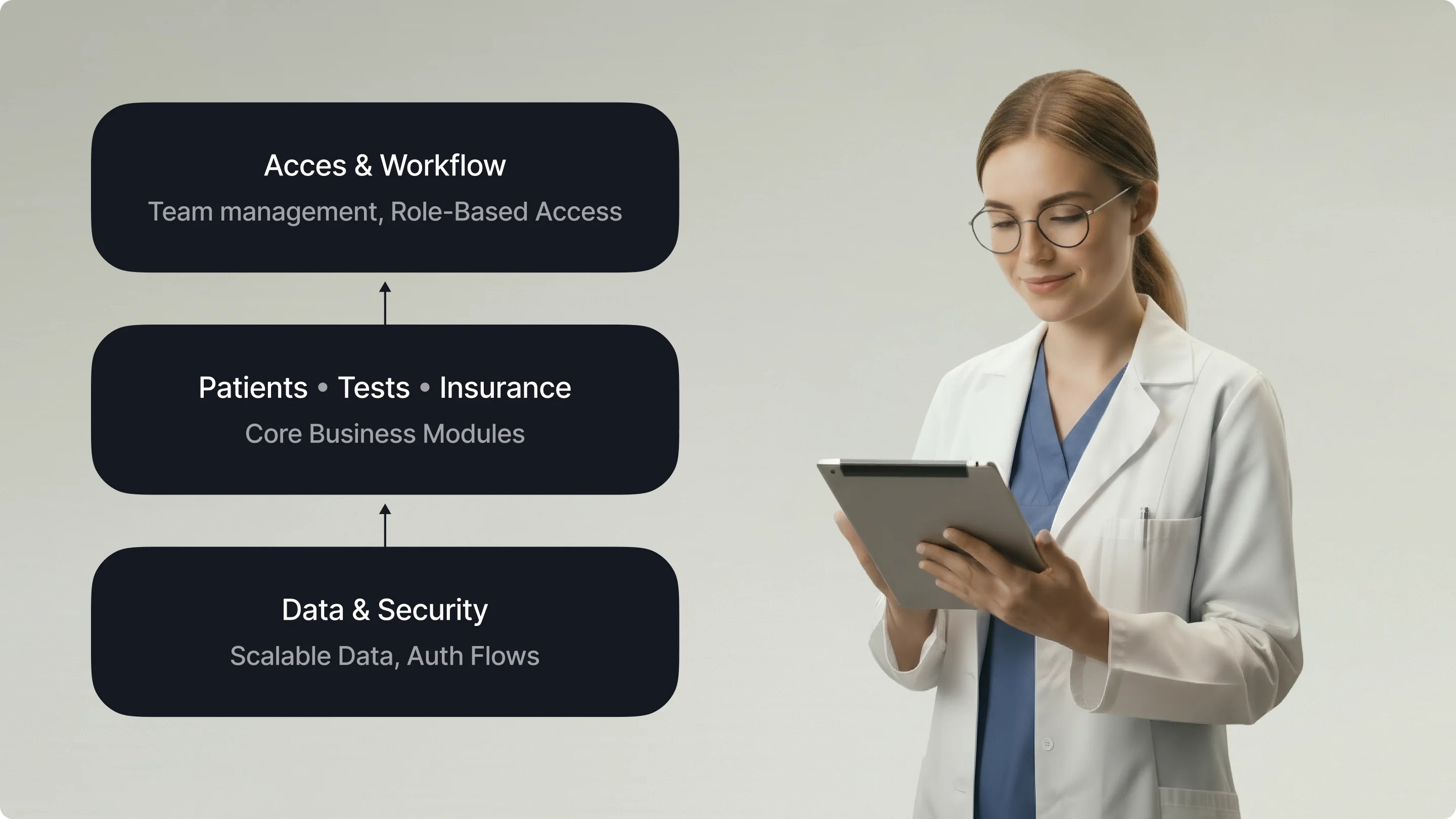 The LIS case study