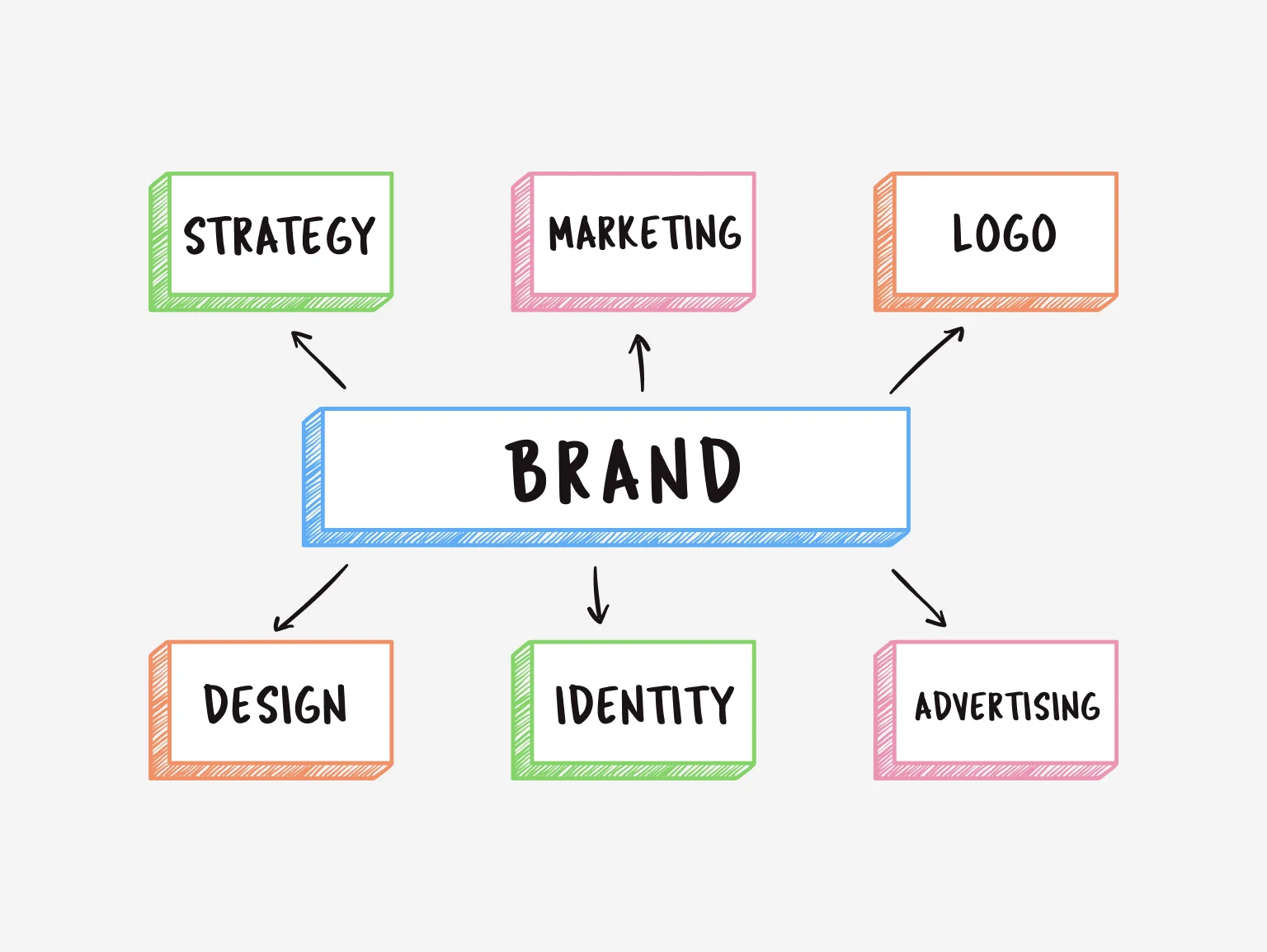 Effective branding for startups goes beyond logos and colors