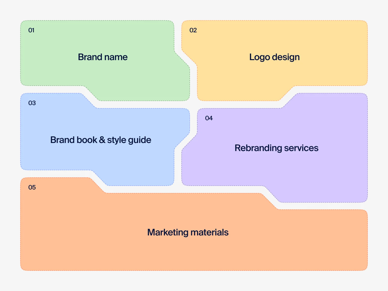 Branding components that shape a company's image