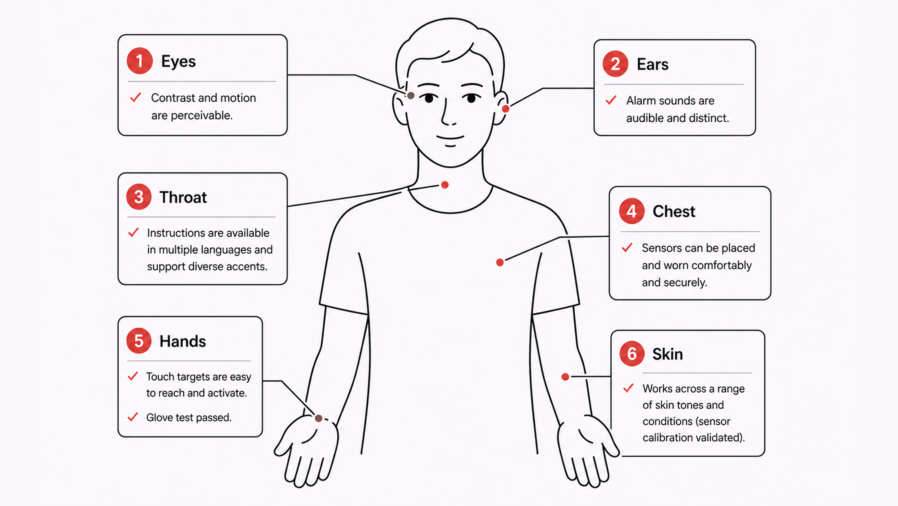 Good design asks how devices meet real bodies — skin, senses
