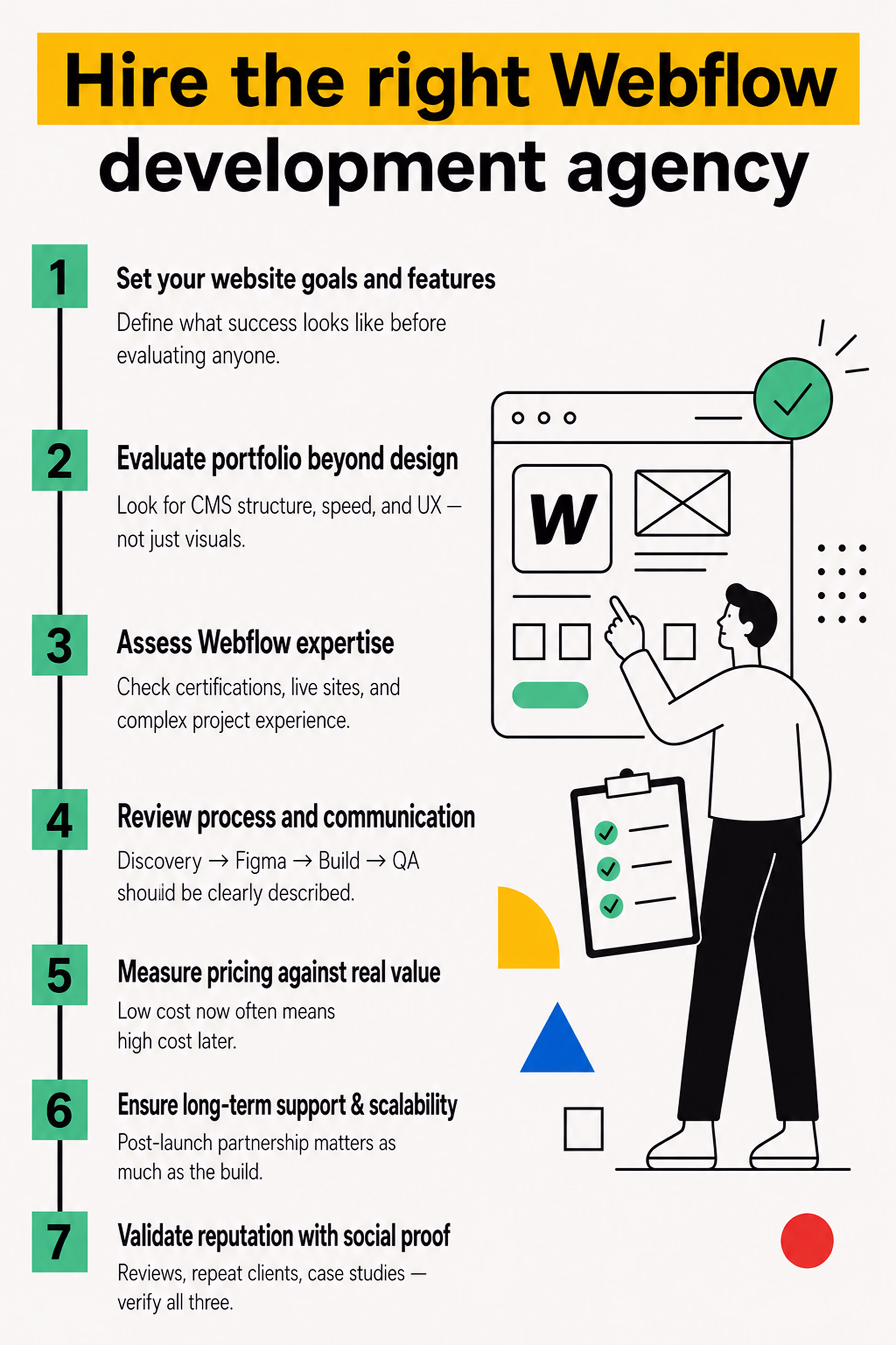 A better agency choice builds a better website