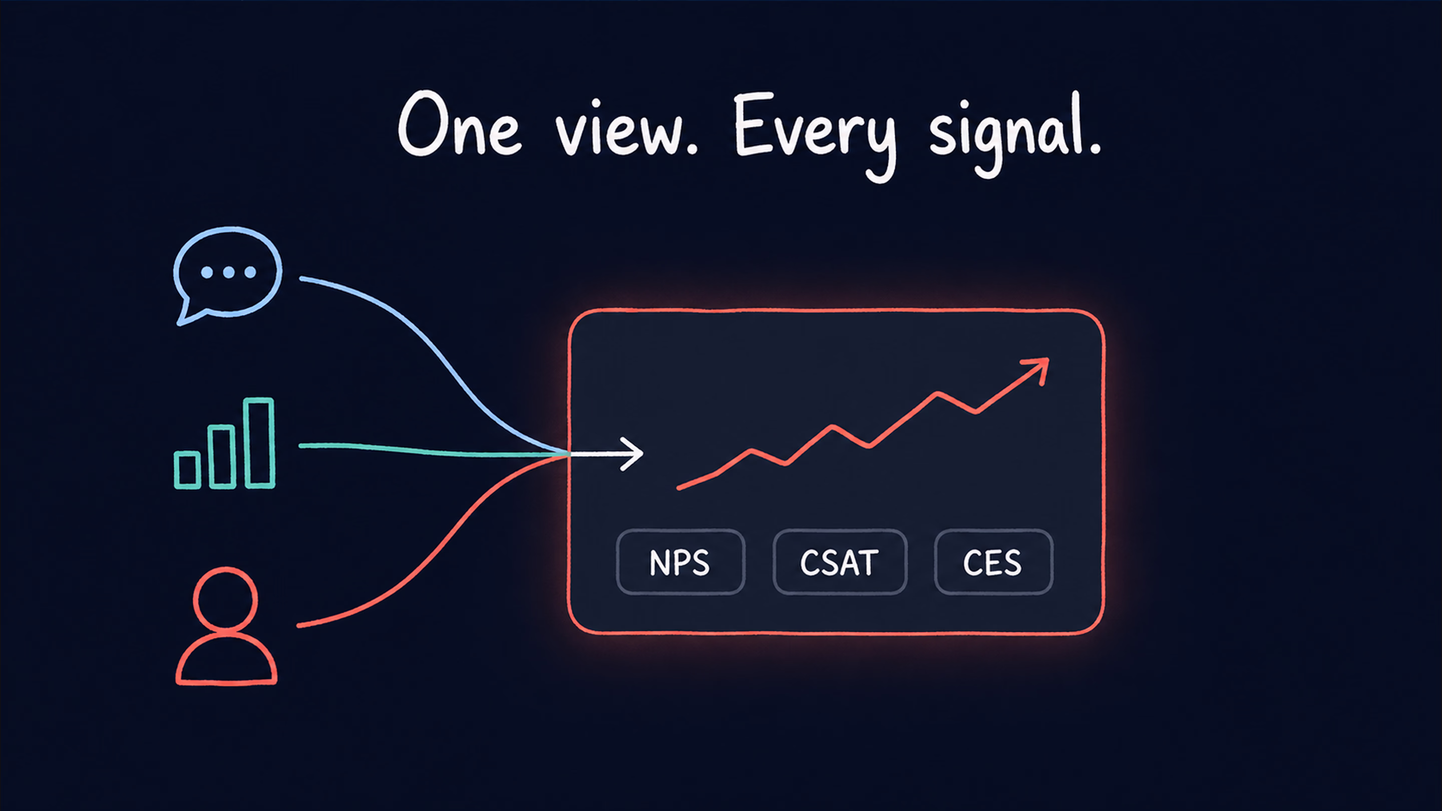 The best CX decisions are built on complete, current data