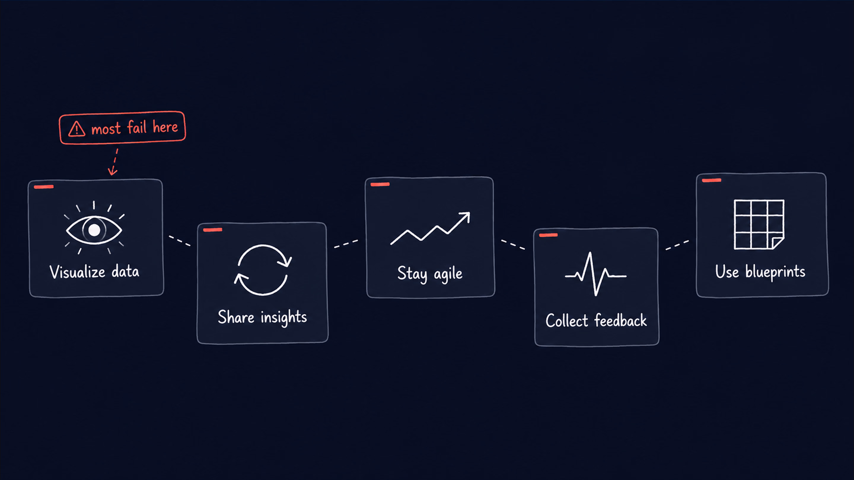 Empathy scales only when it’s built into daily operations