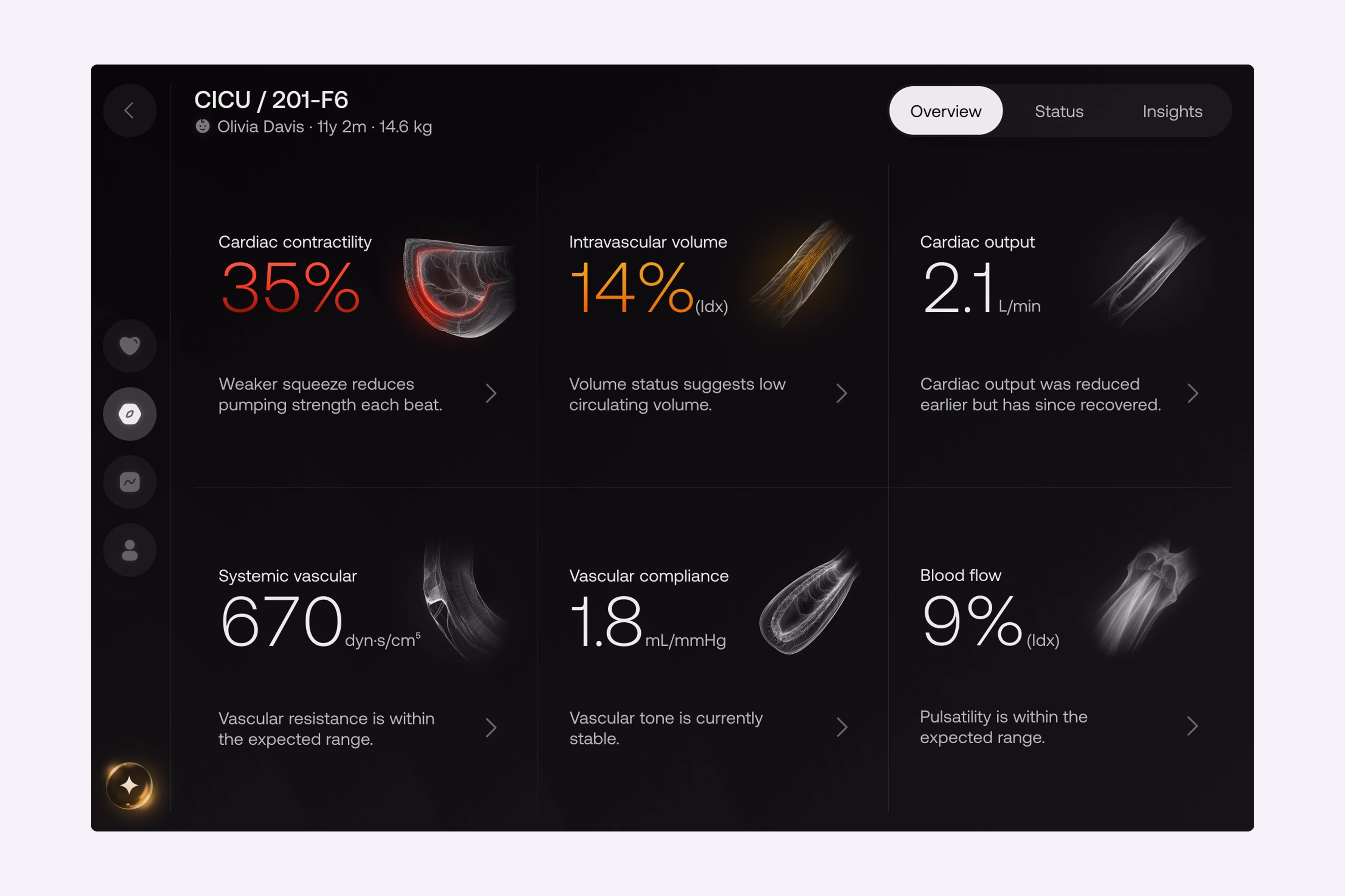 Patient hub divided into Overview, Status, and Insights