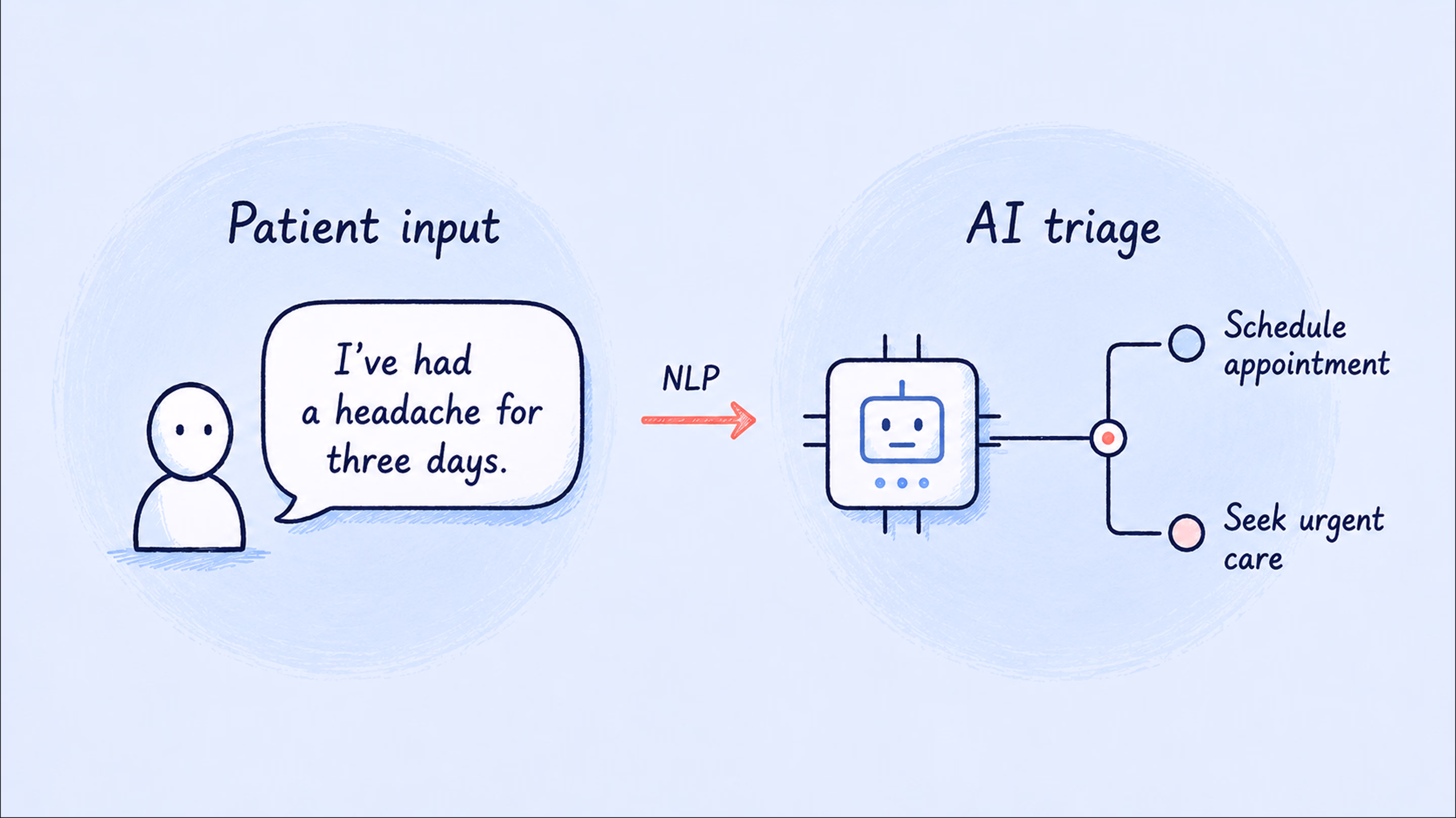 AI turns patient language into structured clinical guidance