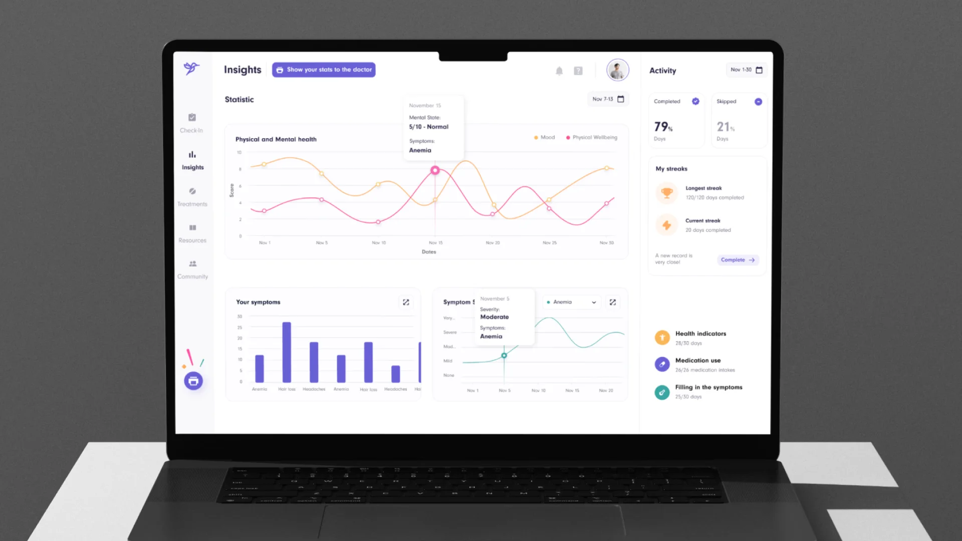 Ace Cancer product design