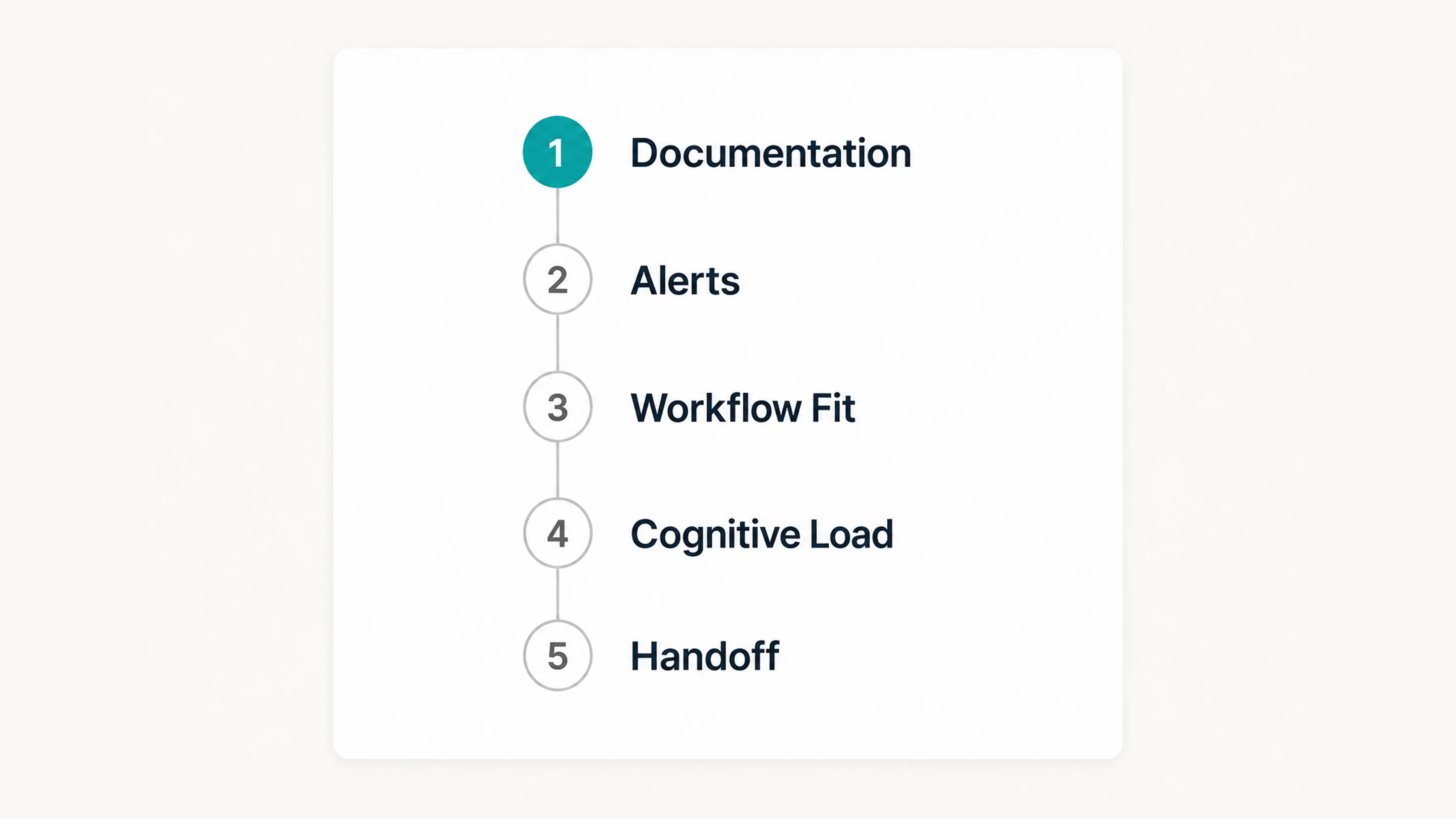 Five-point bedside audit: each section pairs a test with a fix