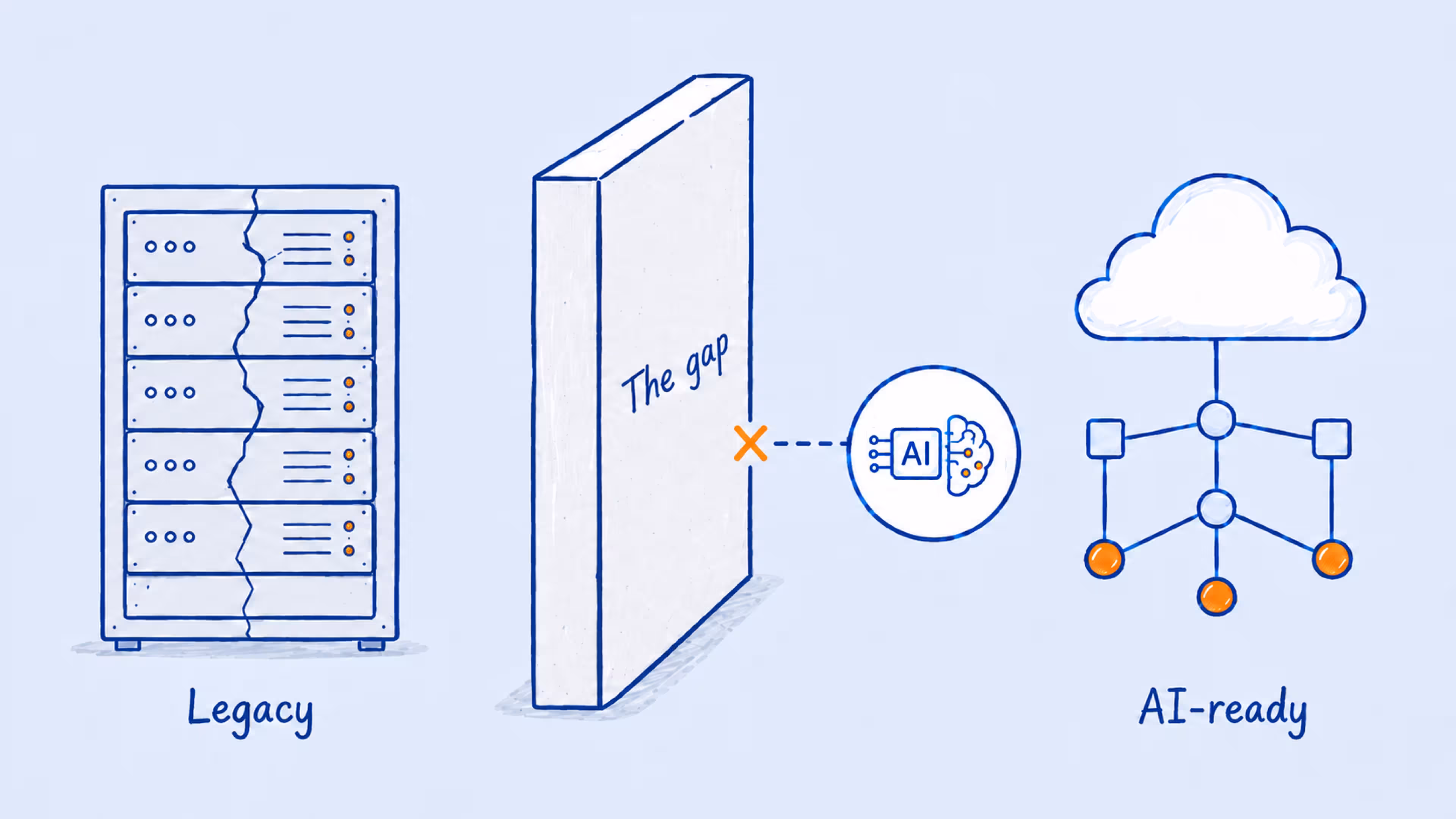 Legacy systems keep AI waiting on the other side of the wall