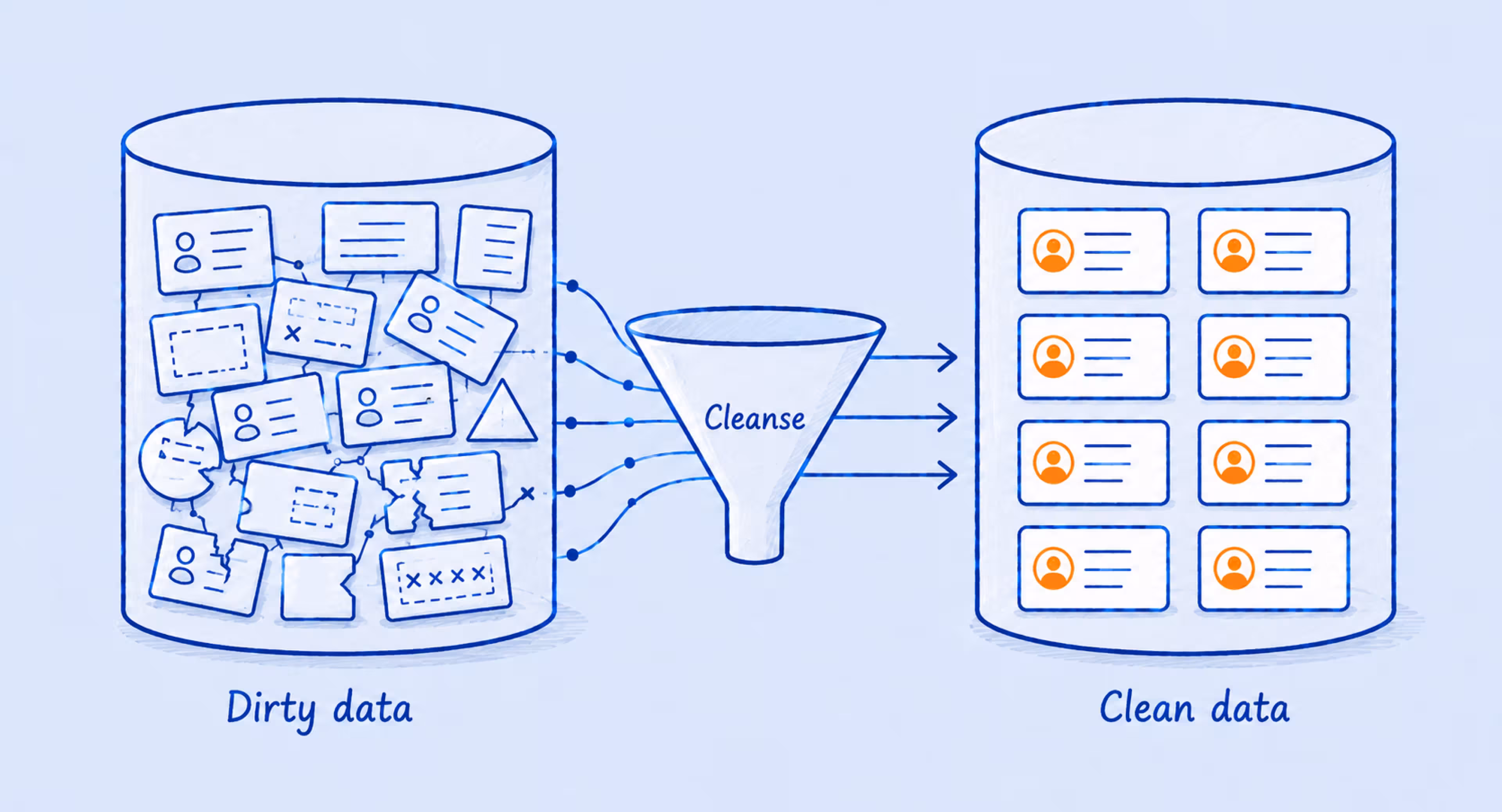 Migrating poor-quality data only accelerates bad outcomes