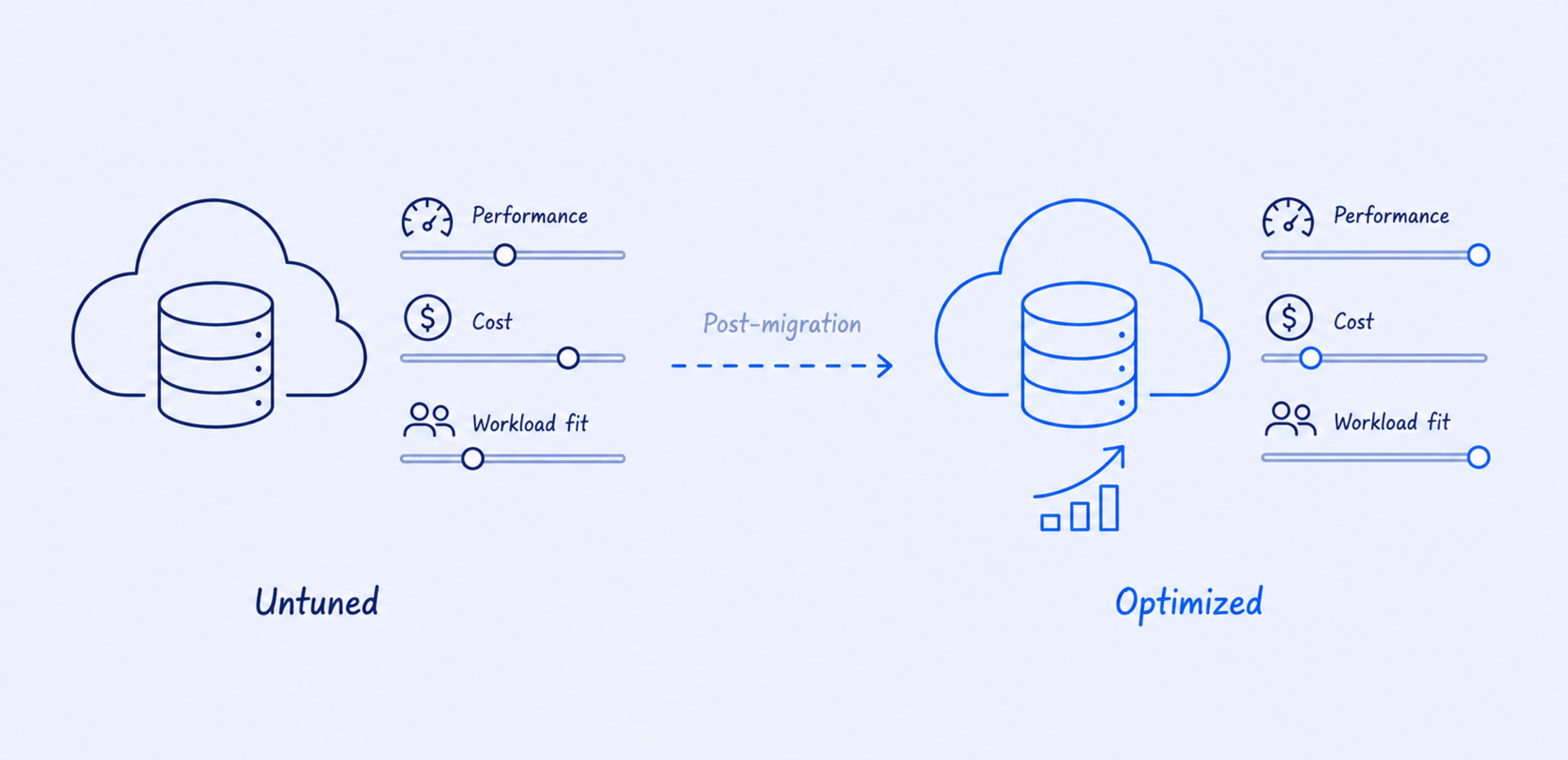 A new cloud setup still needs tuning before it performs well
