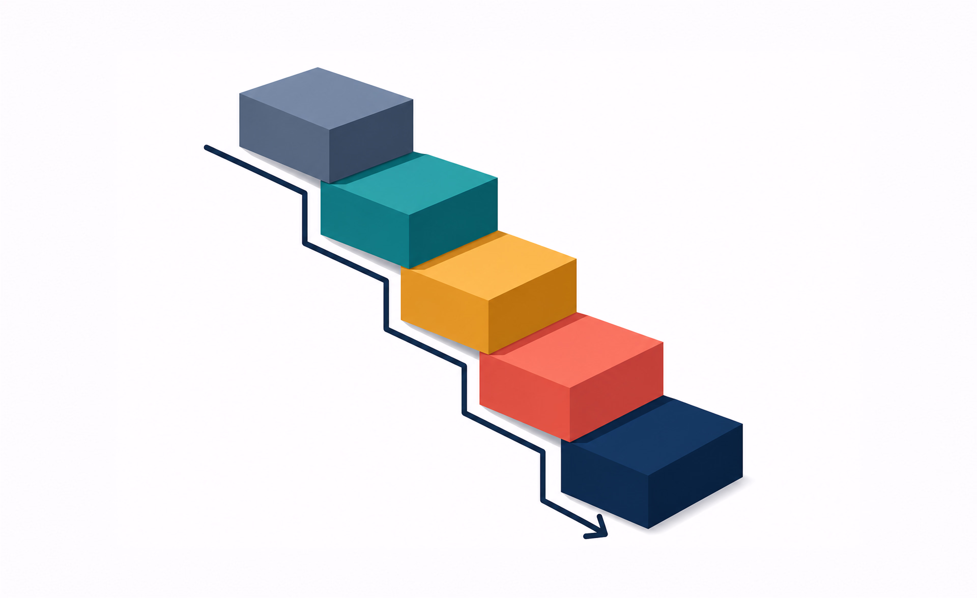 In the Waterfall model, every phase closes before the next one opens