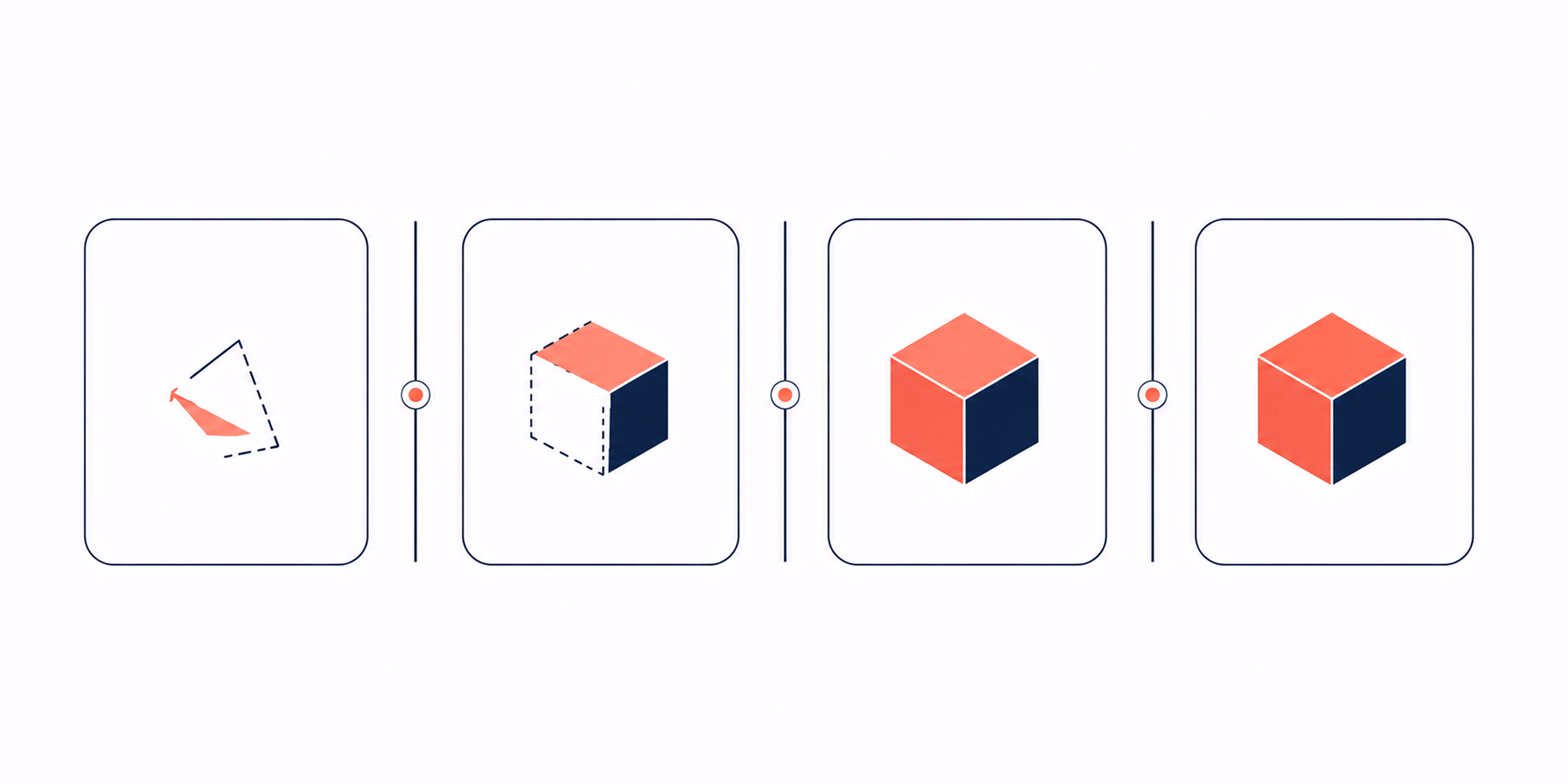 Short cycles. Visible progress. Course corrections built in