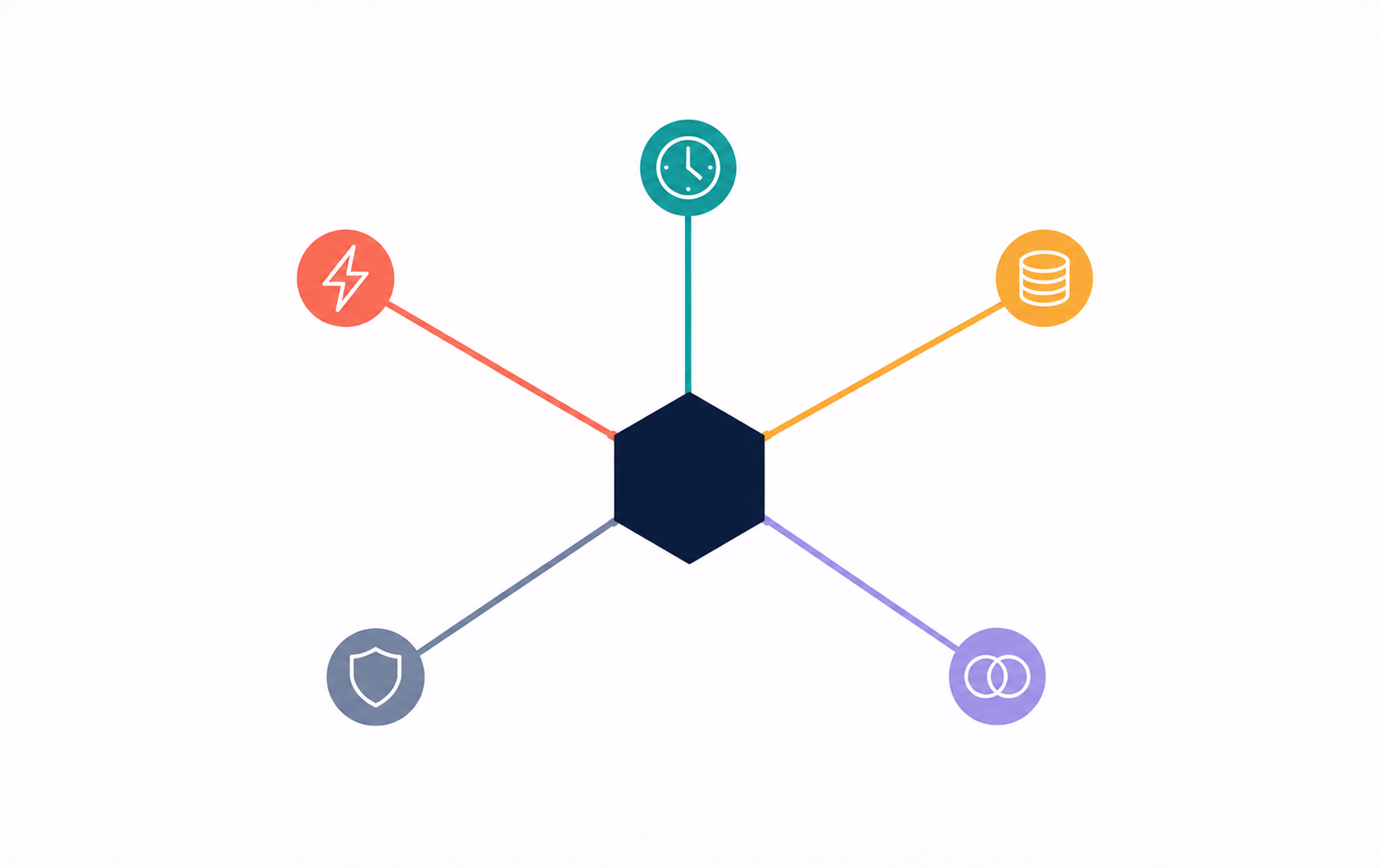 Five variables. One right combination for your project