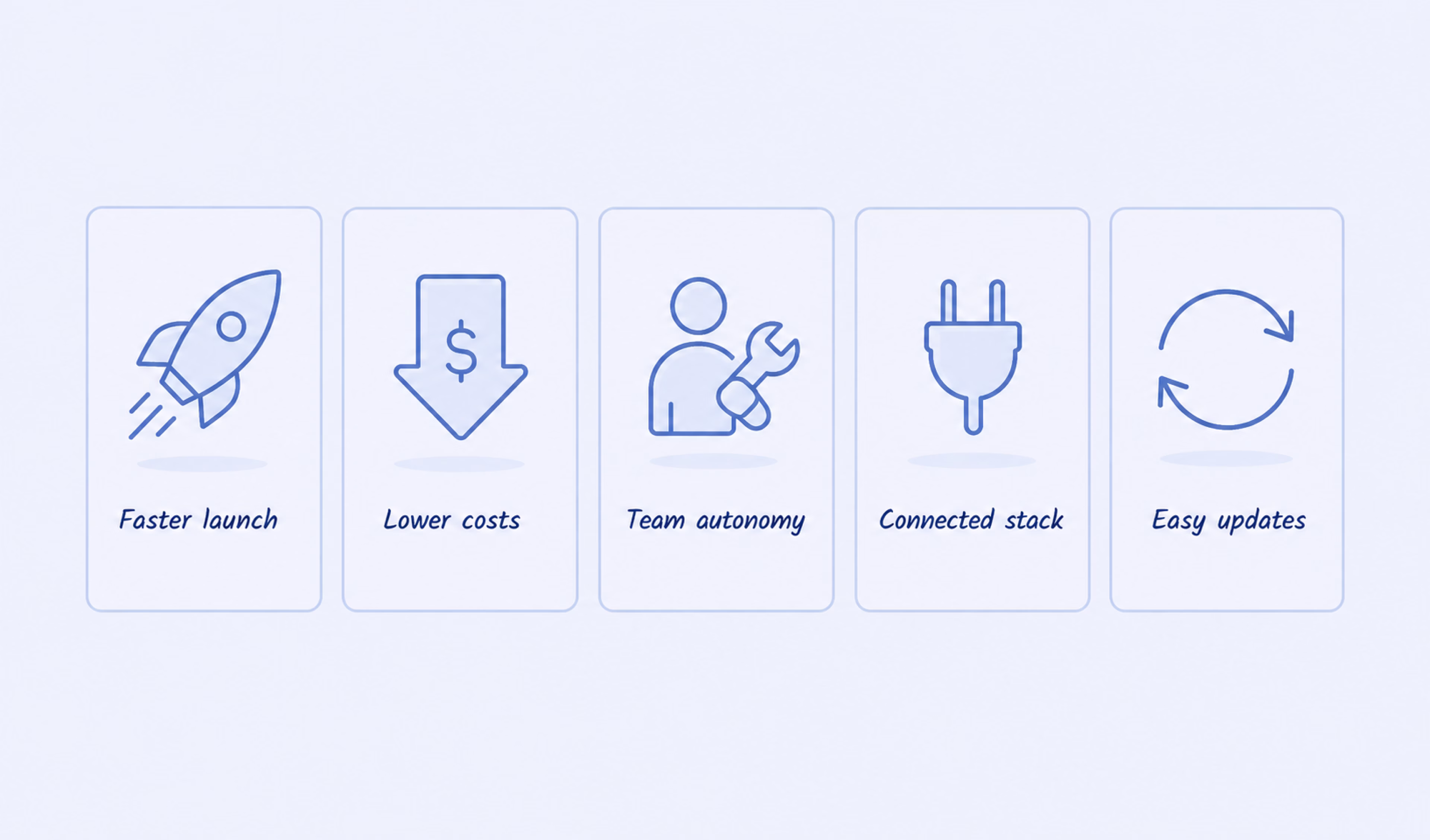 Five benefit cards: faster launch, lower costs, team autonomy, connected stack and easy updates