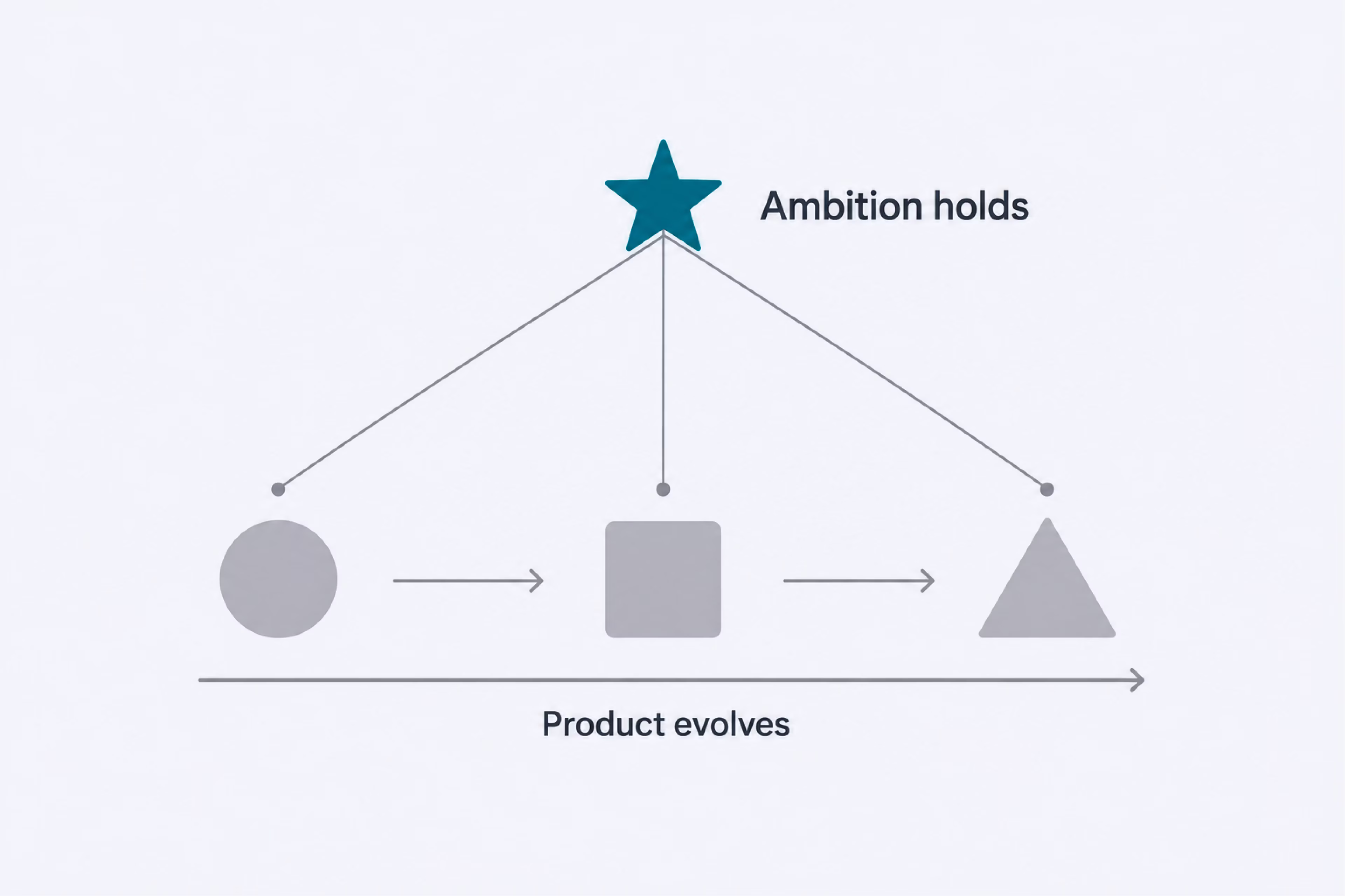 The bigger aim gives a brand lasting direction