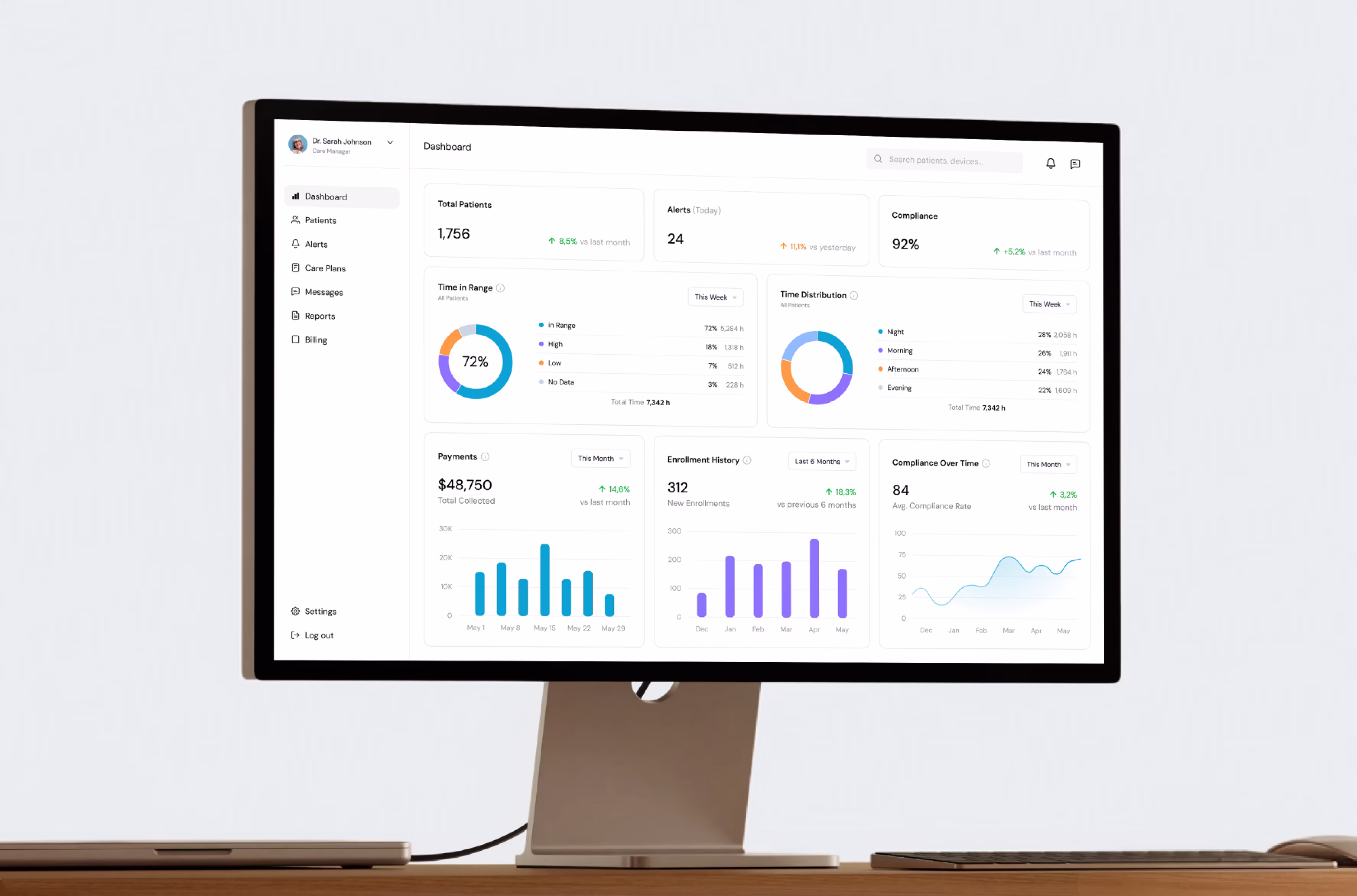 Remote patient monitoring dashboard on a desktop screen with patient totals, alerts, compliance, time in range and trend charts