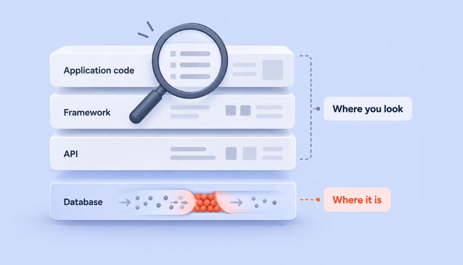 Database optimization techniques for better performance