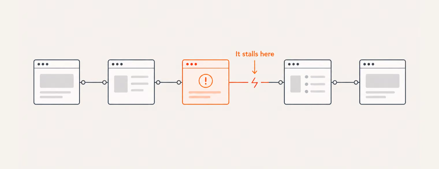 High-fidelity prototype revealing a user flow issue