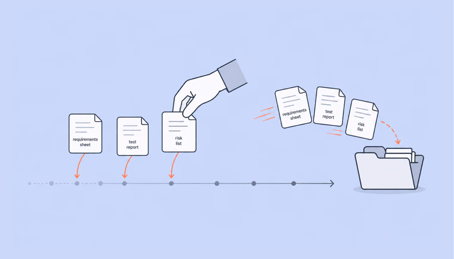 Medical device compliance documentation process