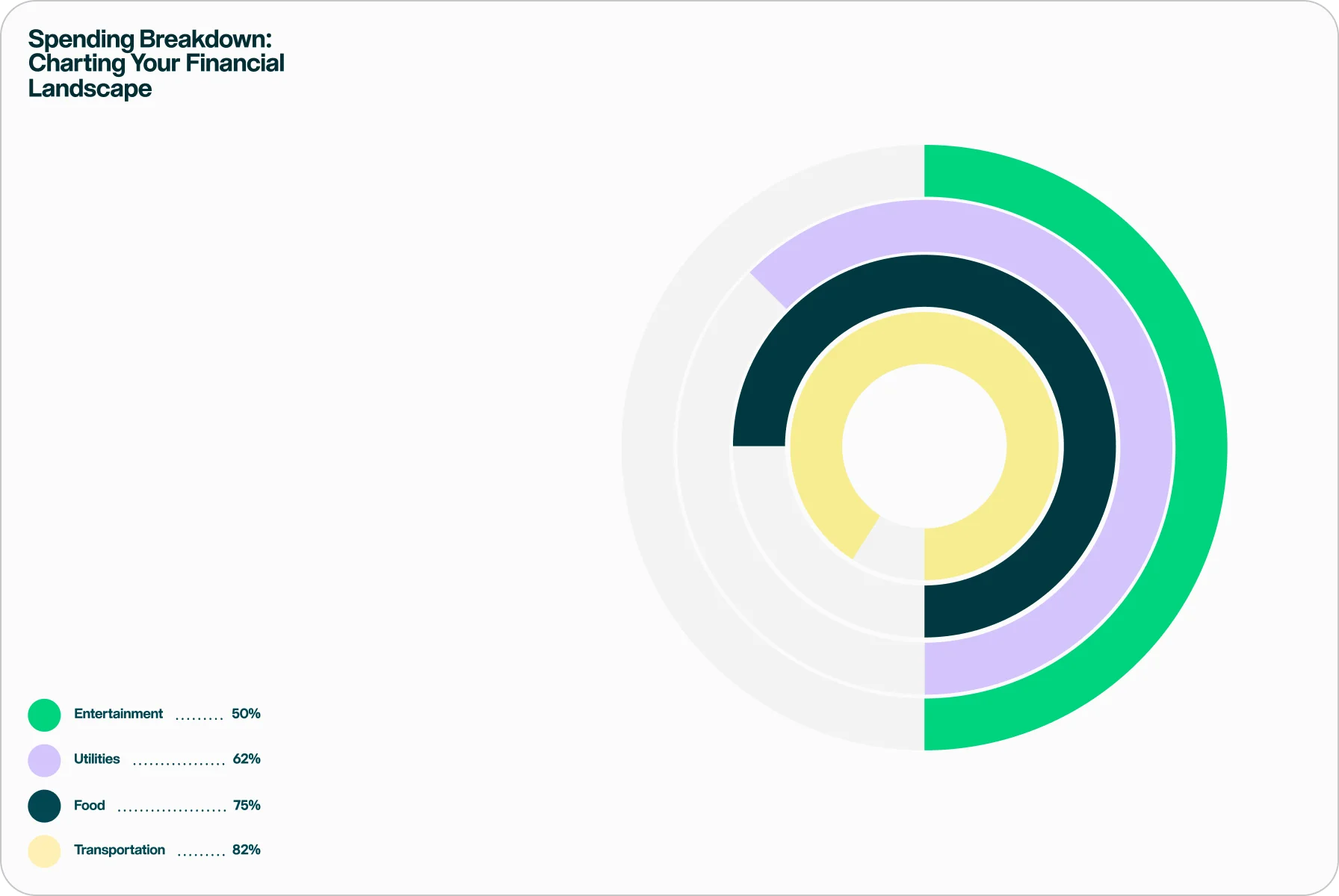 using pie charts to clearly depict users' spending