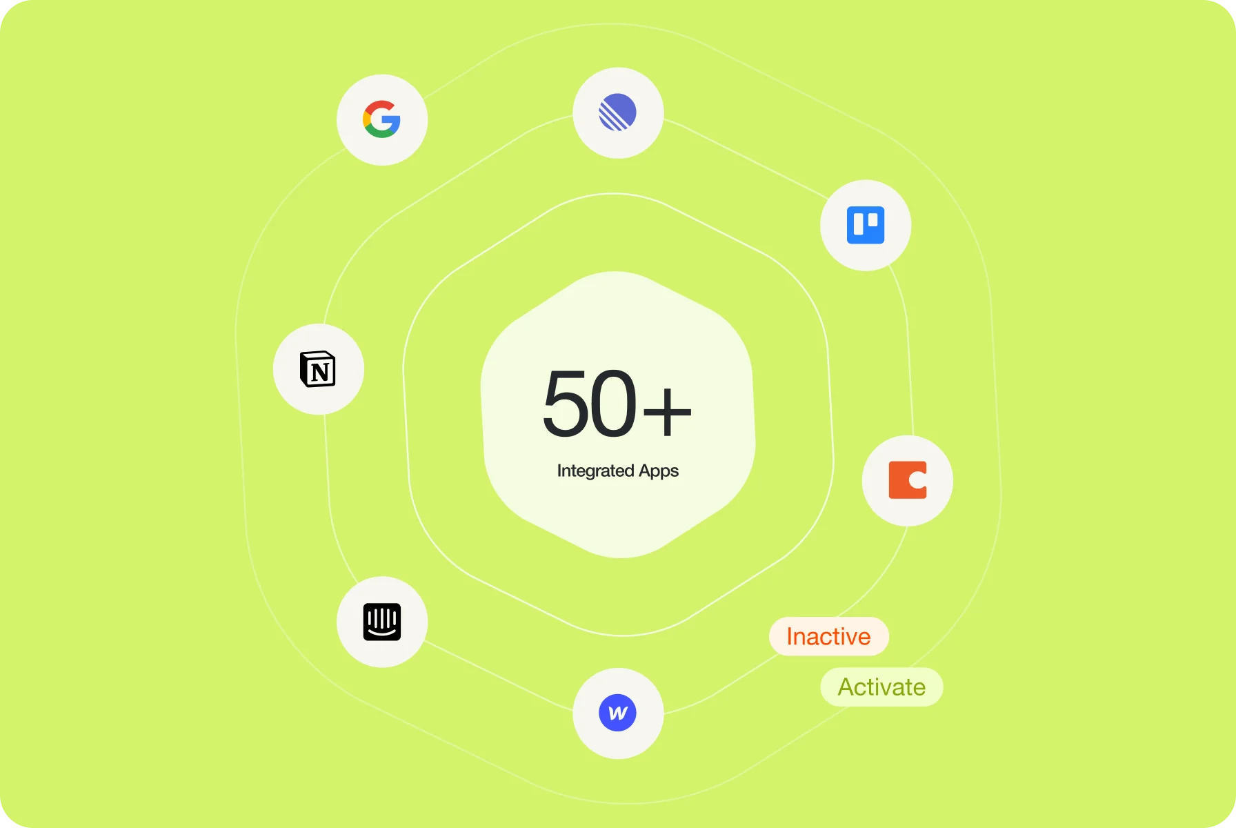 integration of many apps for easy interaction with branding