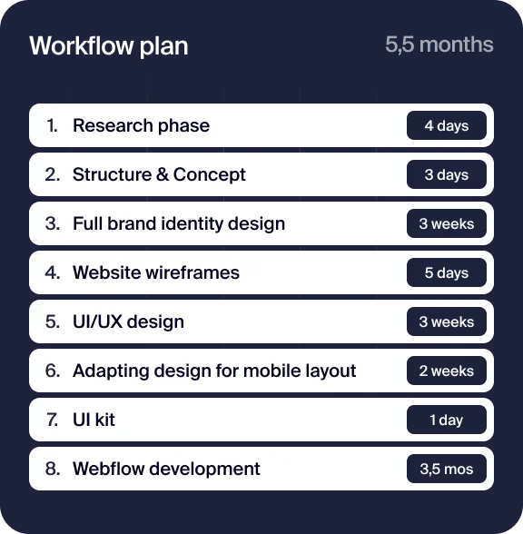 workflow plan in website development process